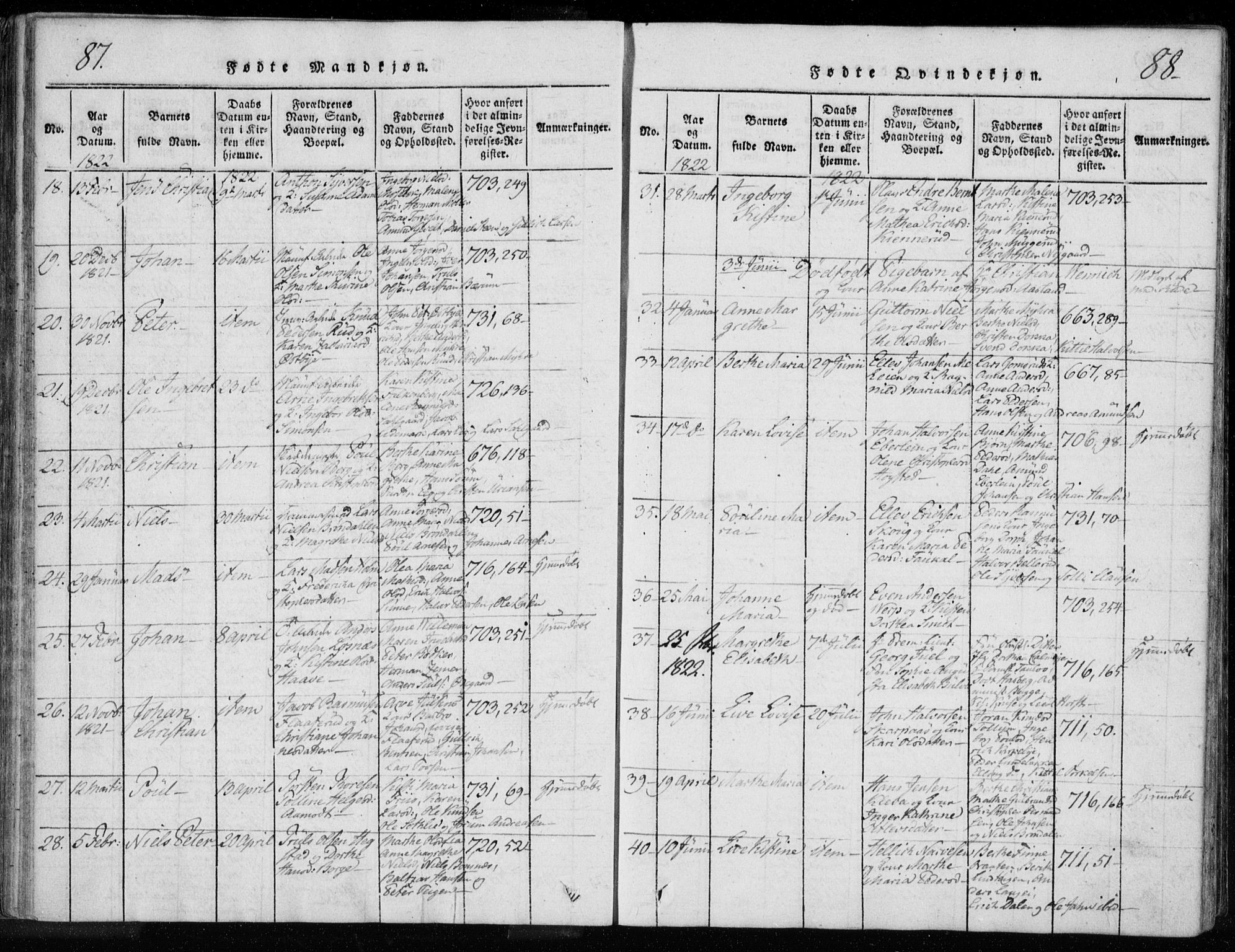 Kongsberg kirkebøker, AV/SAKO-A-22/F/Fa/L0008: Parish register (official) no. I 8, 1816-1839, p. 87-88