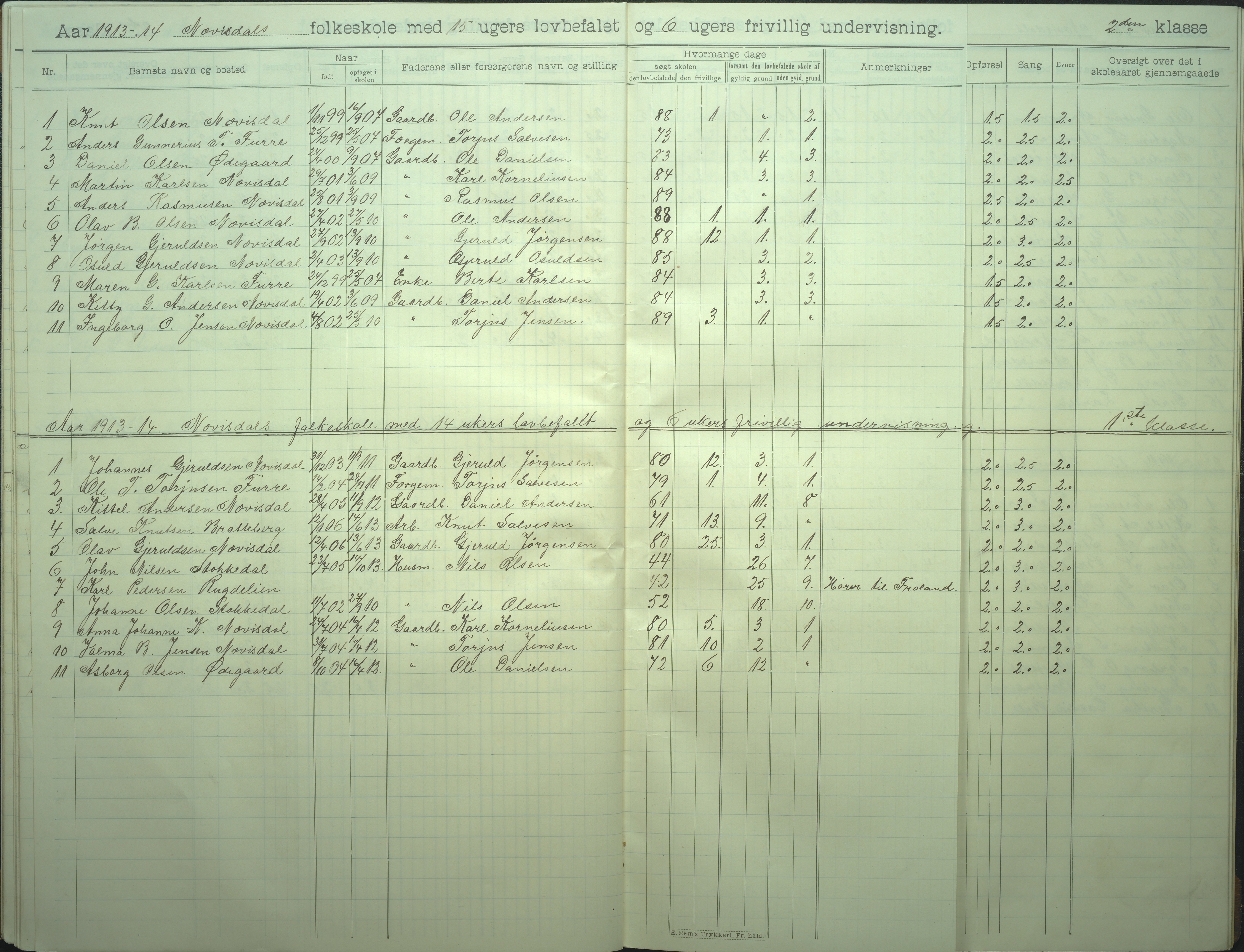 Øyestad kommune frem til 1979, AAKS/KA0920-PK/06/06I/L0008: Skoleprotokoll, 1905-1928