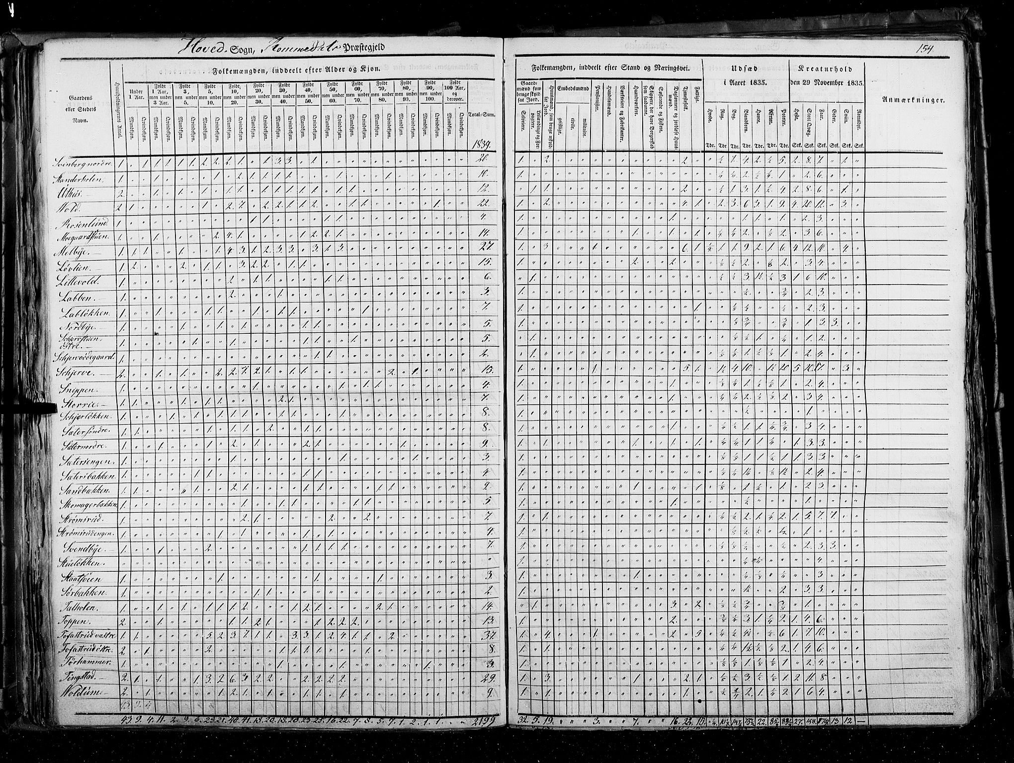 RA, Census 1835, vol. 3: Hedemarken amt og Kristians amt, 1835, p. 154