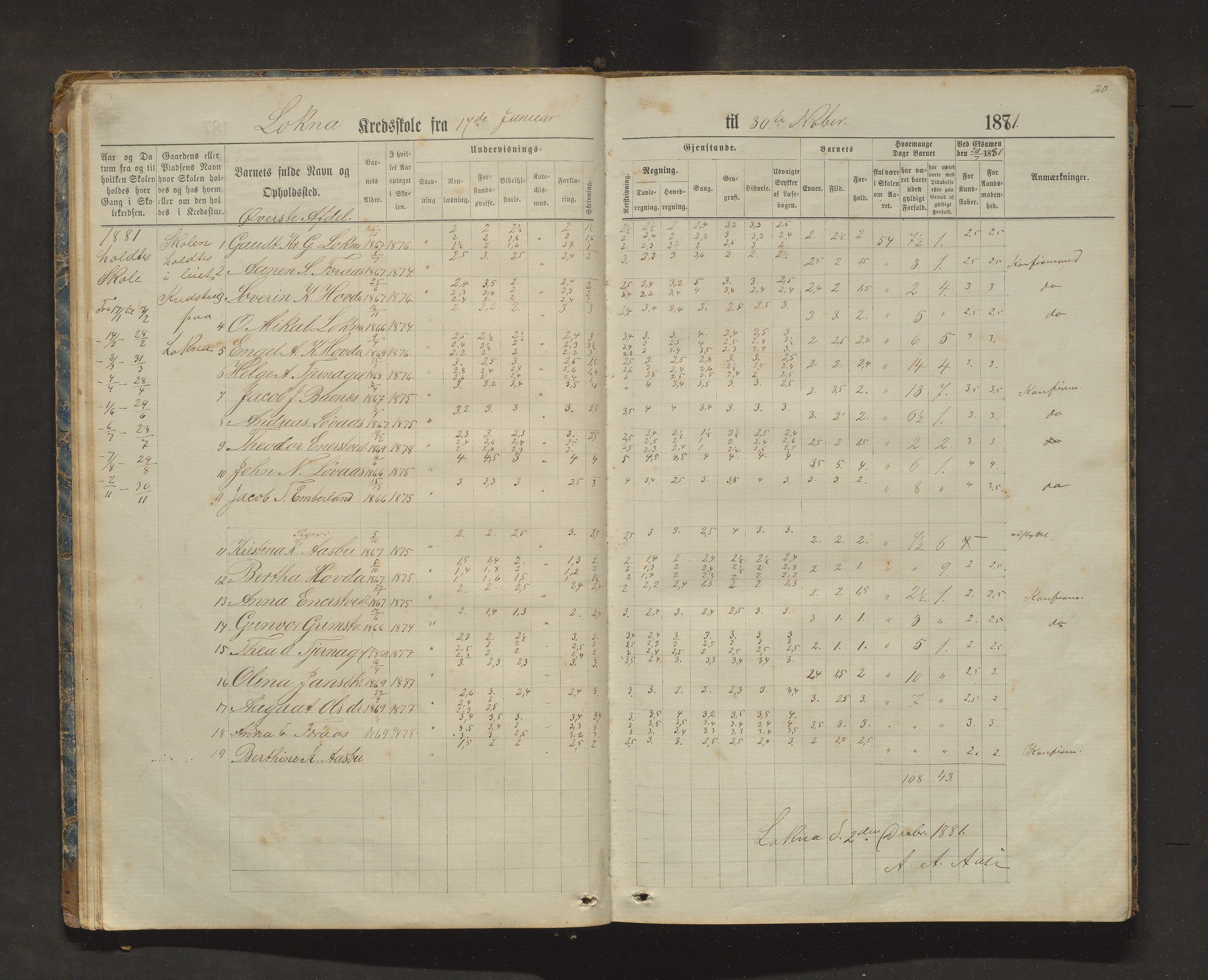 Sveio kommune. Barneskulane, IKAH/1216-231/F/Fa/L0025: Skuleprotokoll for Bua, Lokna, Eltrevåg og Embersland krinsar, 1874-1909, p. 20