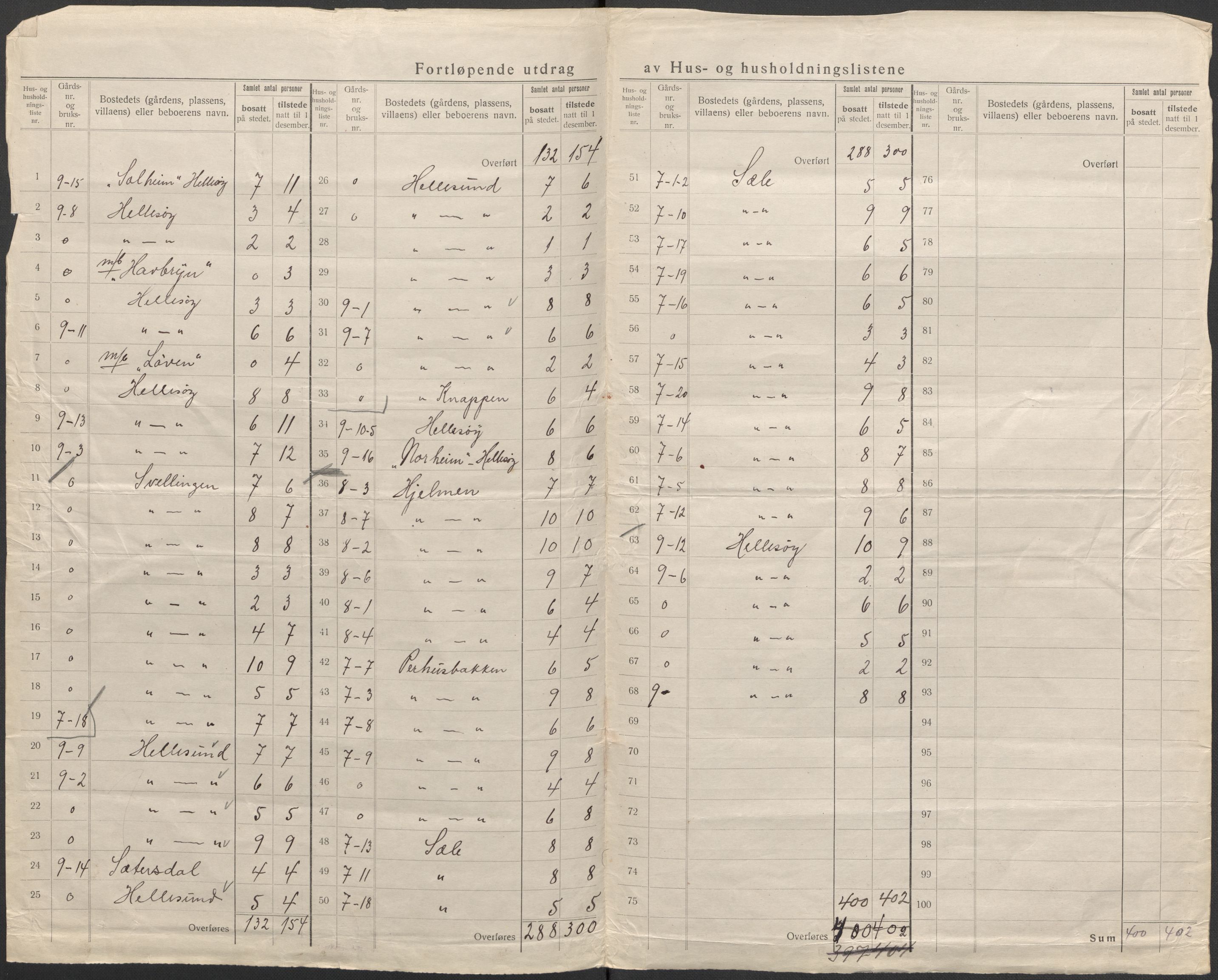 SAB, 1920 census for Hjelme, 1920, p. 9