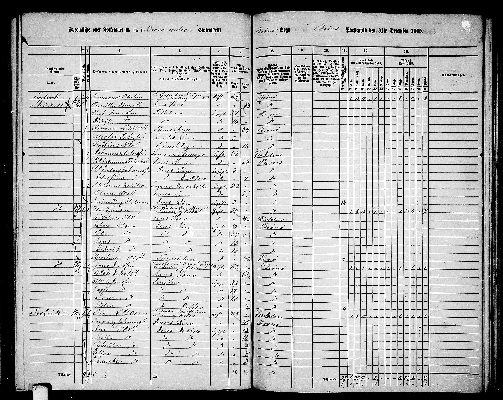 RA, 1865 census for Brønnøy, 1865, p. 148