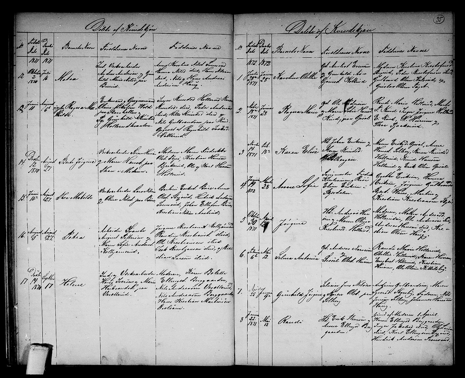 Hole kirkebøker, SAKO/A-228/G/Gb/L0001: Parish register (copy) no. II 1, 1859-1878, p. 35