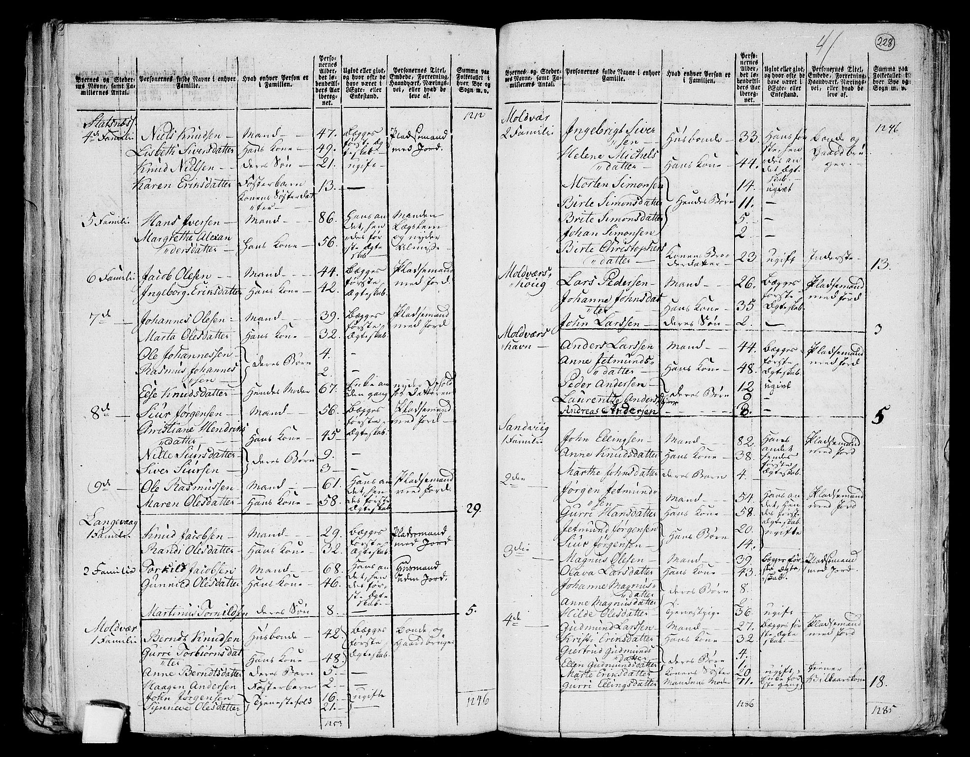 RA, 1801 census for 1531P Borgund, 1801, p. 227b-228a