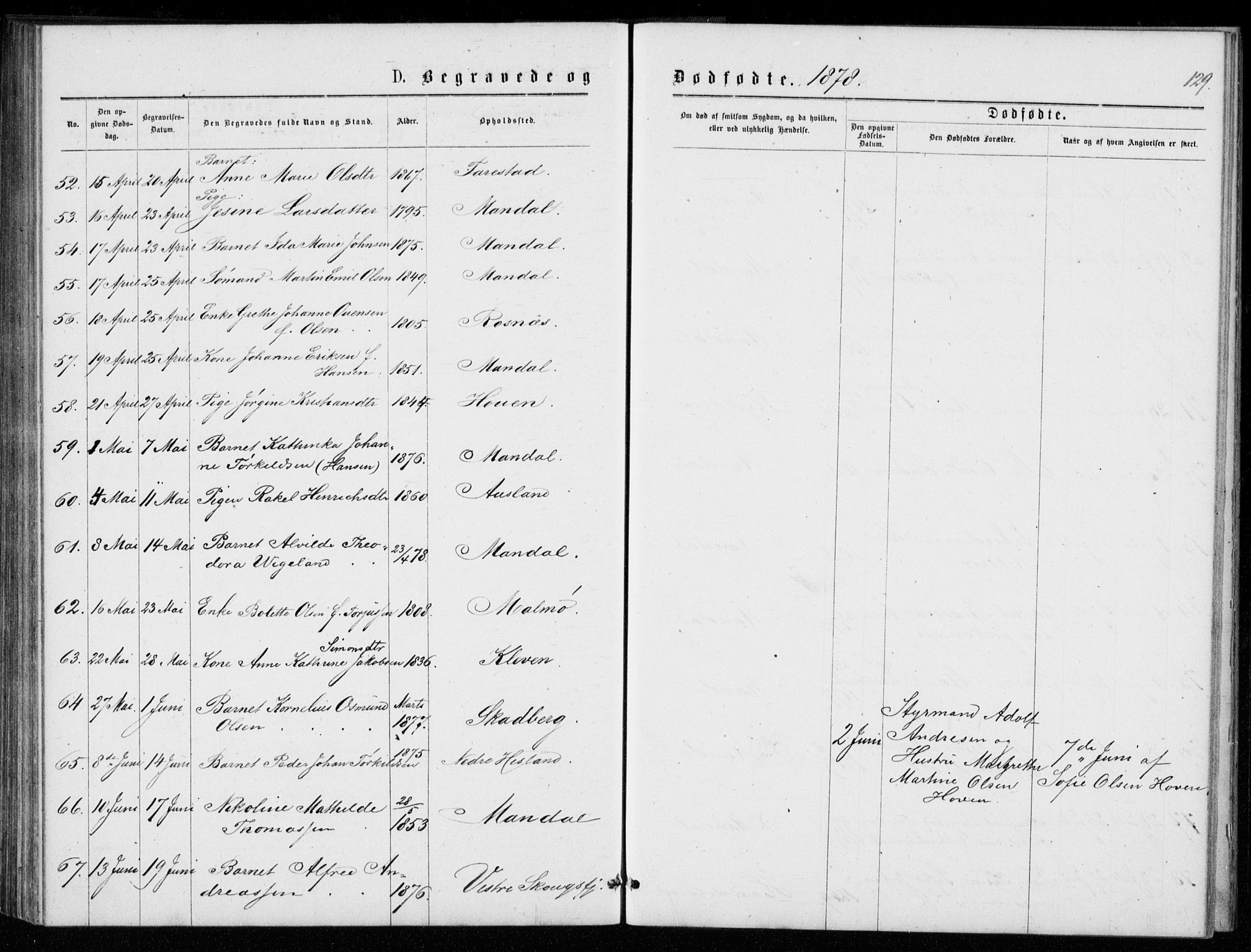 Mandal sokneprestkontor, AV/SAK-1111-0030/F/Fb/Fba/L0010: Parish register (copy) no. B 4, 1876-1880, p. 129