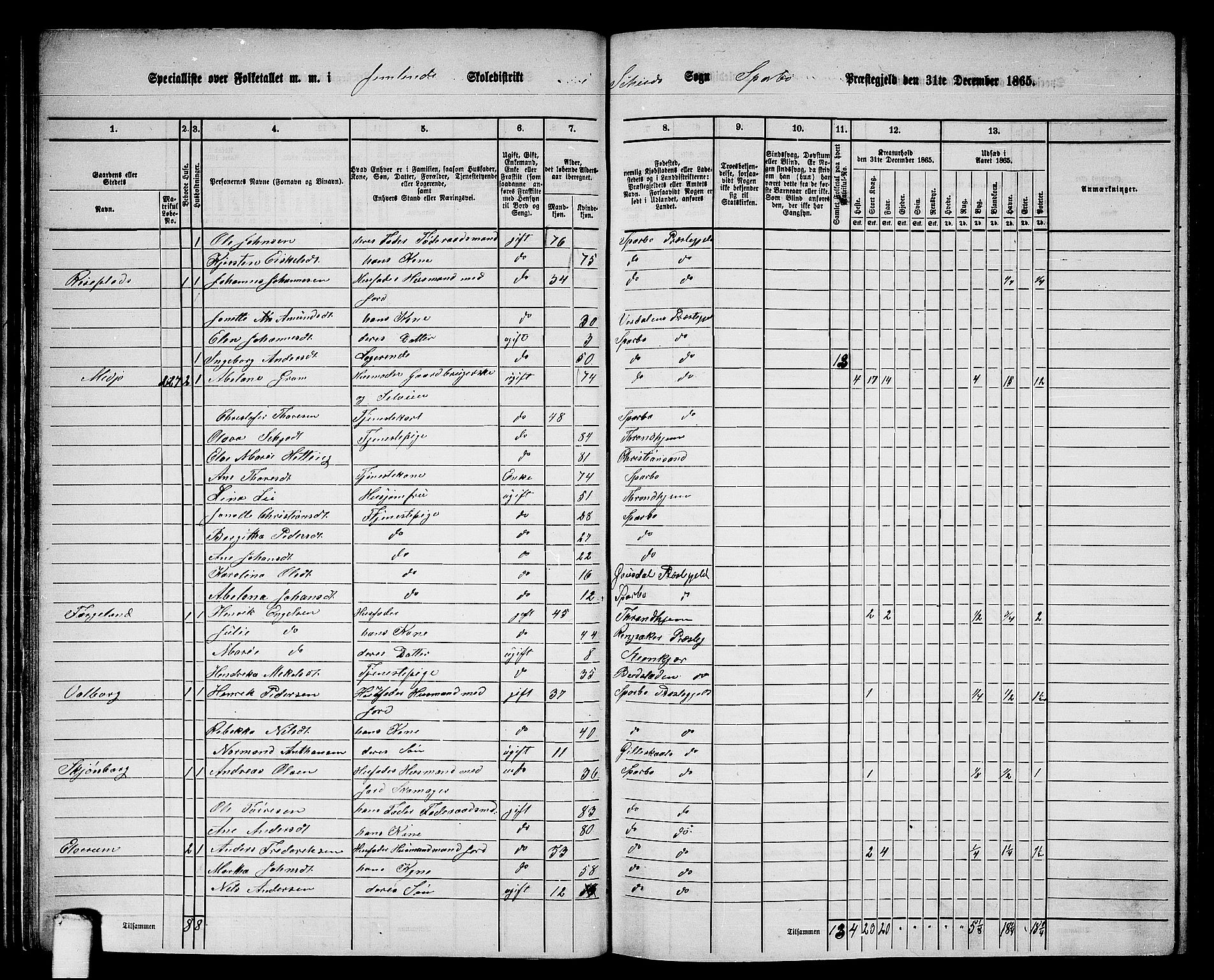 RA, 1865 census for Sparbu, 1865, p. 47