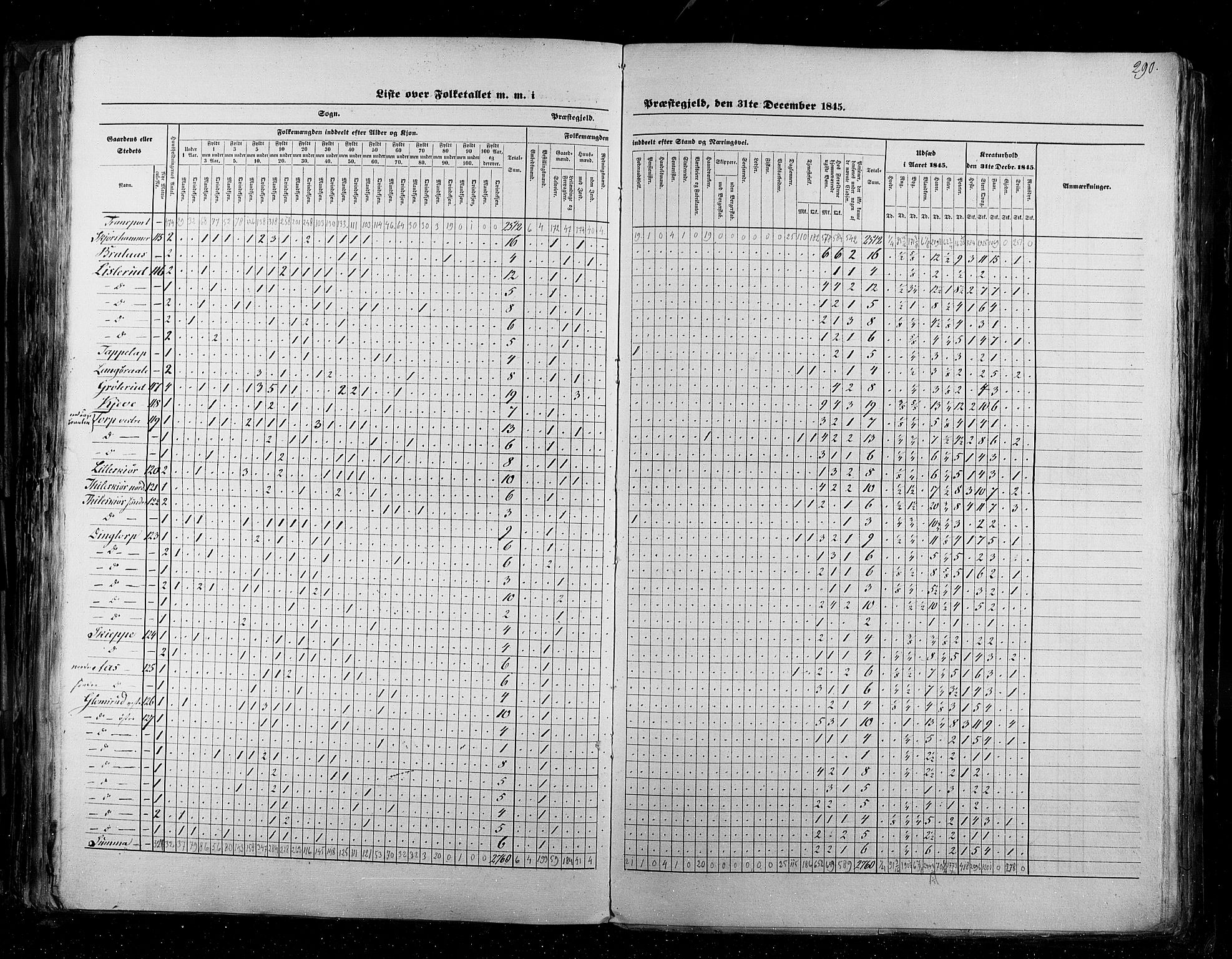 RA, Census 1845, vol. 2: Smålenenes amt og Akershus amt, 1845, p. 290