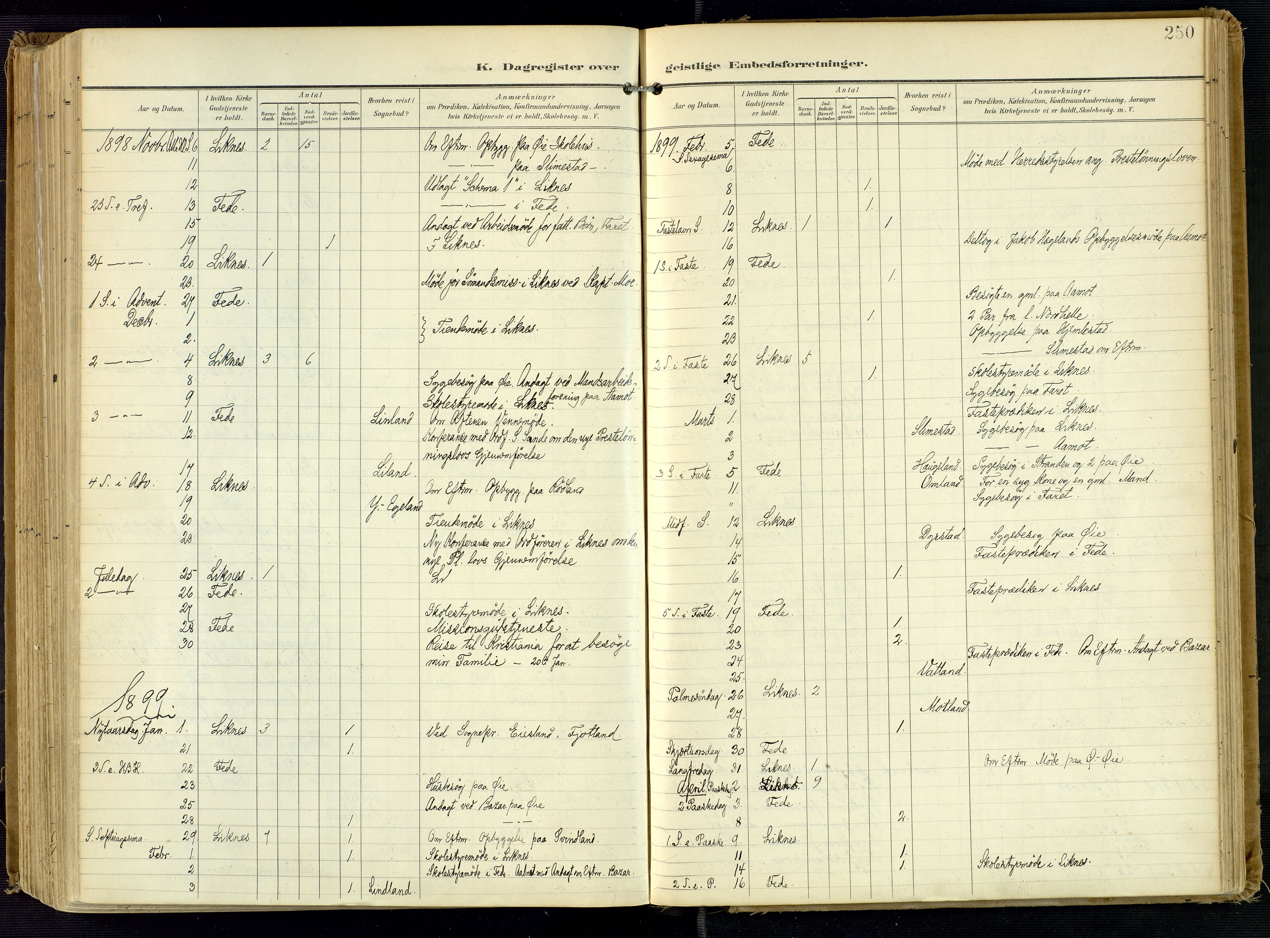Kvinesdal sokneprestkontor, SAK/1111-0026/F/Fa/Fab/L0009: Parish register (official) no. A 9, 1898-1915, p. 250