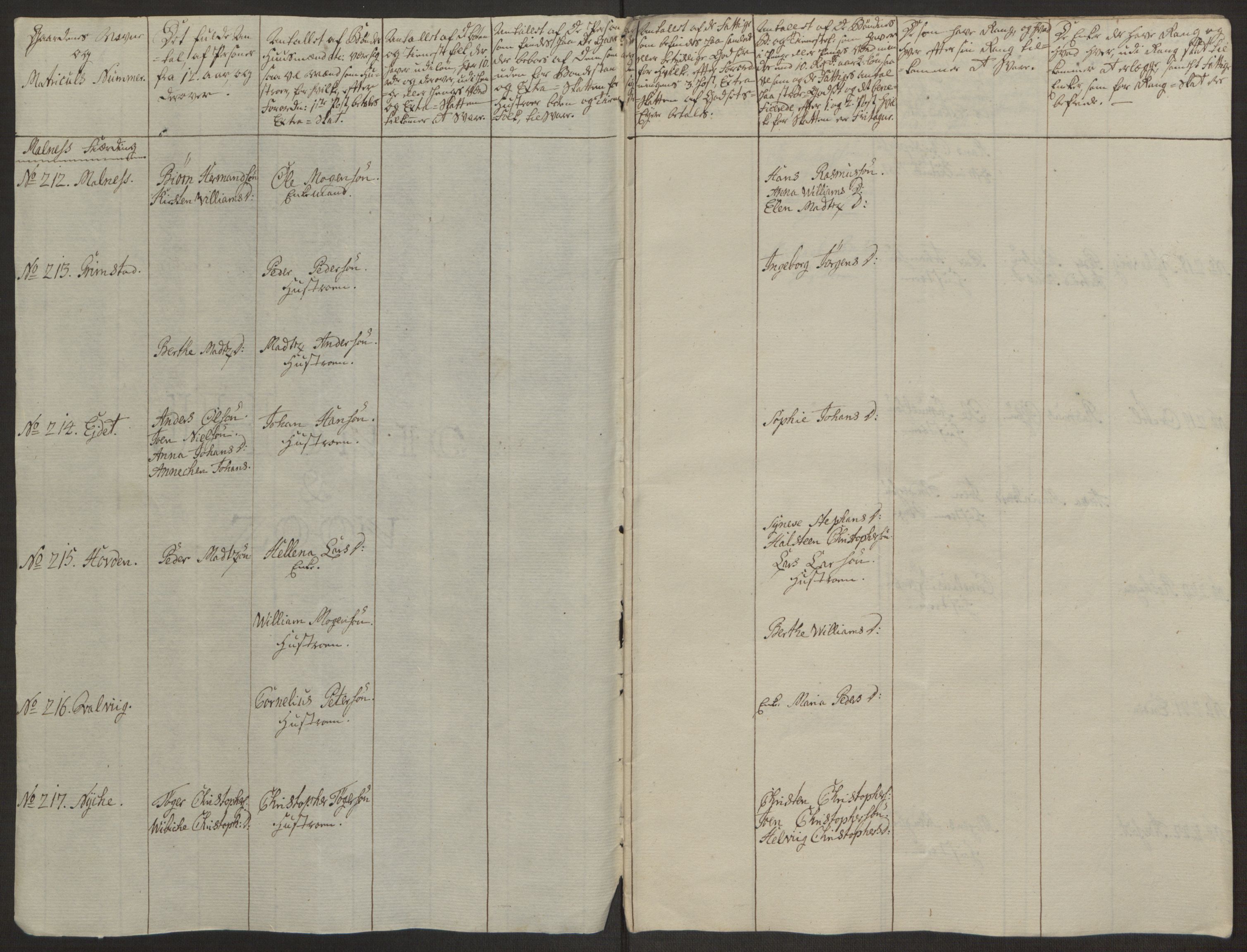 Rentekammeret inntil 1814, Realistisk ordnet avdeling, RA/EA-4070/Ol/L0022a/0002: [Gg 10]: Ekstraskatten, 23.09.1762. Nordlands amt / Vesterålen, Andenes og Lofoten, 1763-1769, p. 123