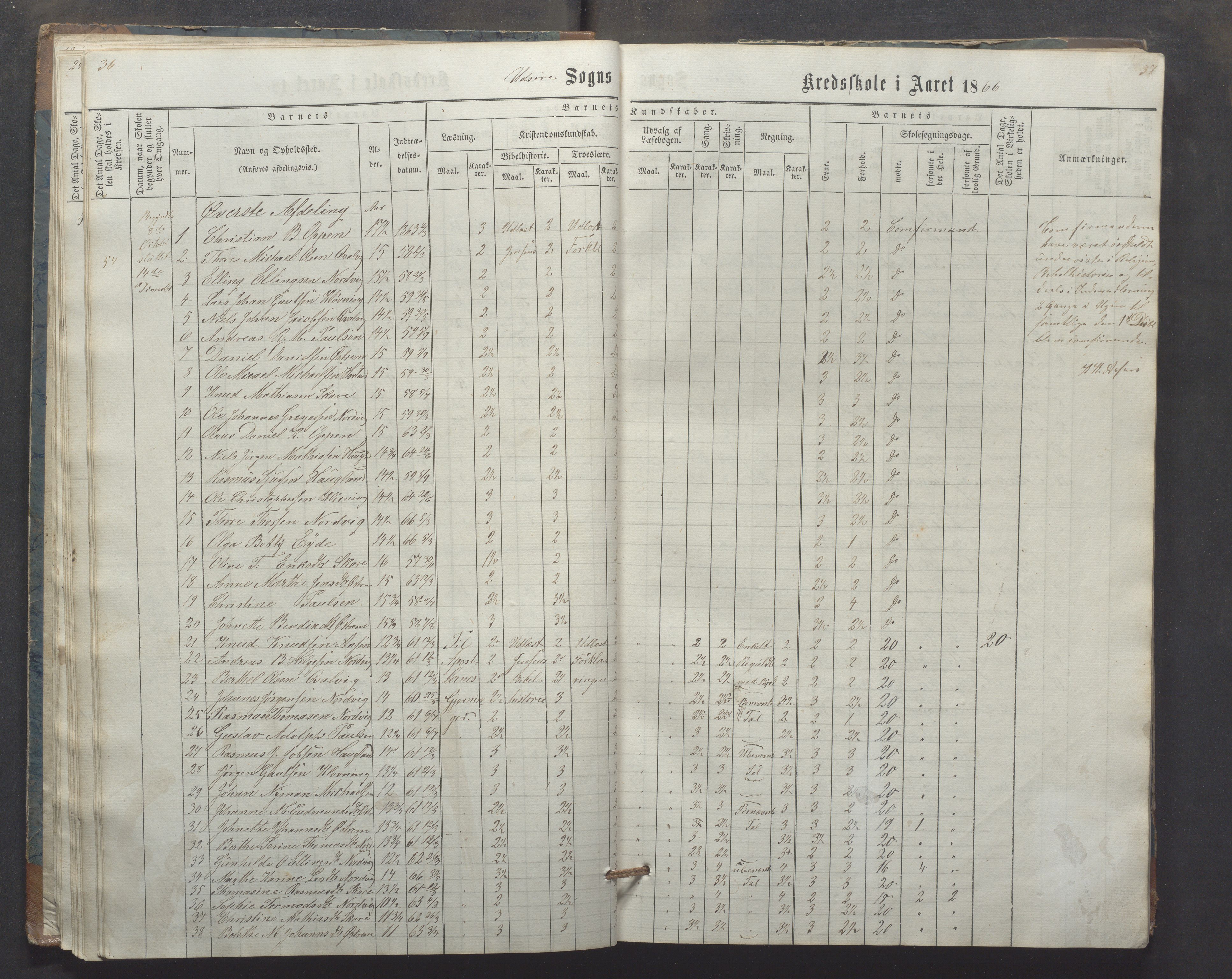 Utsira kommune - Utsira skole, IKAR/K-102080/H/L0003: Skoleprotokoll, 1863-1883, p. 36-37
