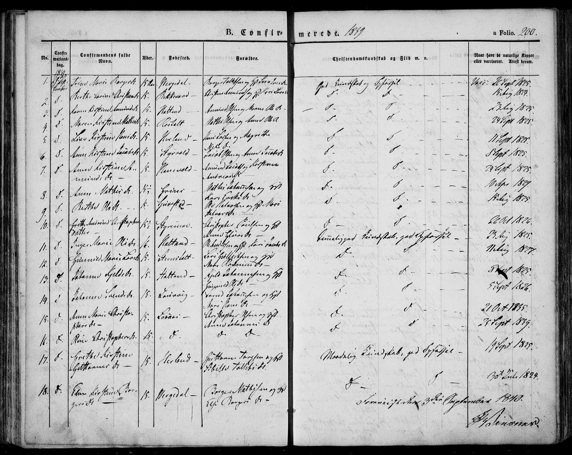 Lardal kirkebøker, SAKO/A-350/F/Fa/L0006: Parish register (official) no. I 6, 1835-1860, p. 200