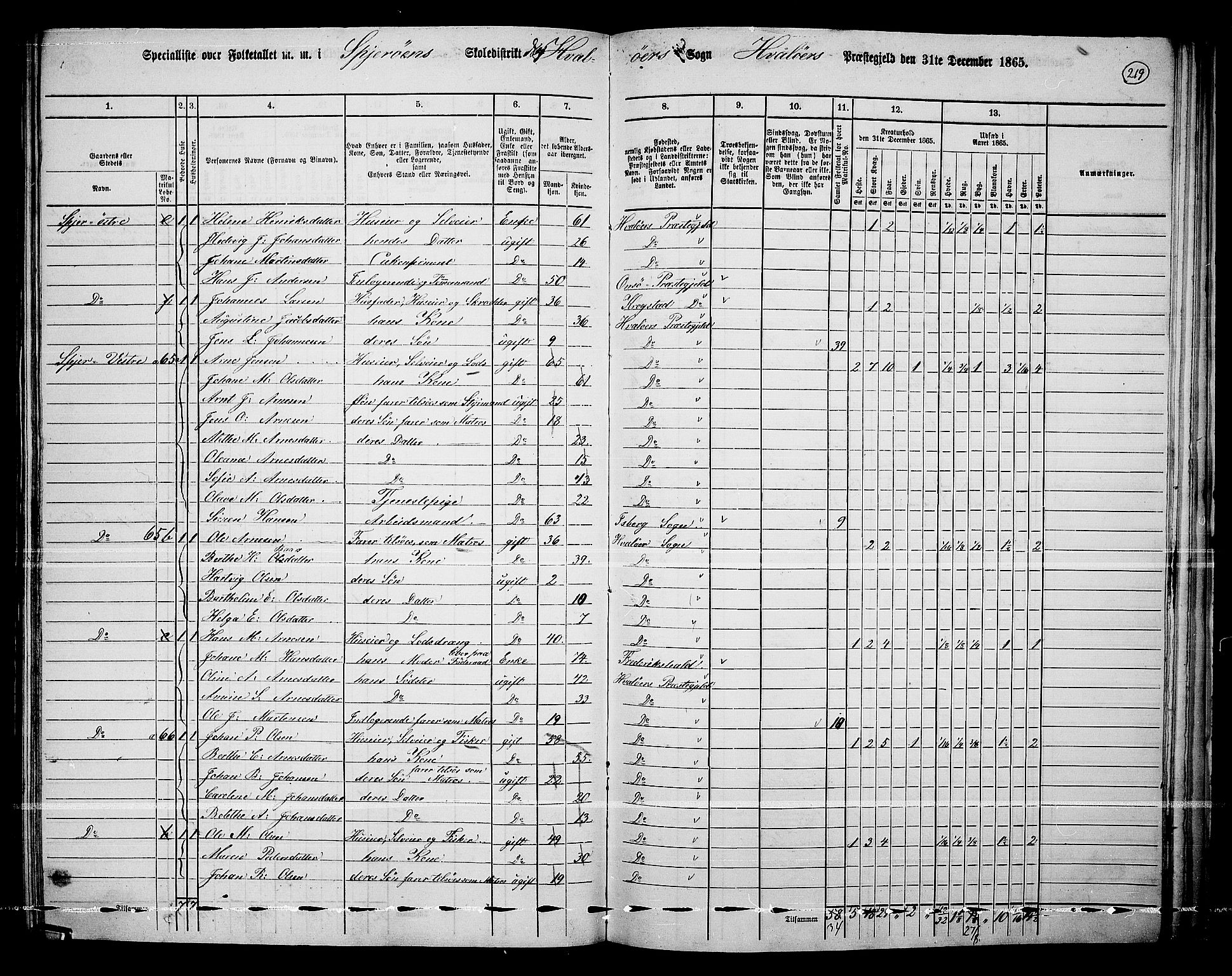 RA, 1865 census for Hvaler, 1865, p. 57