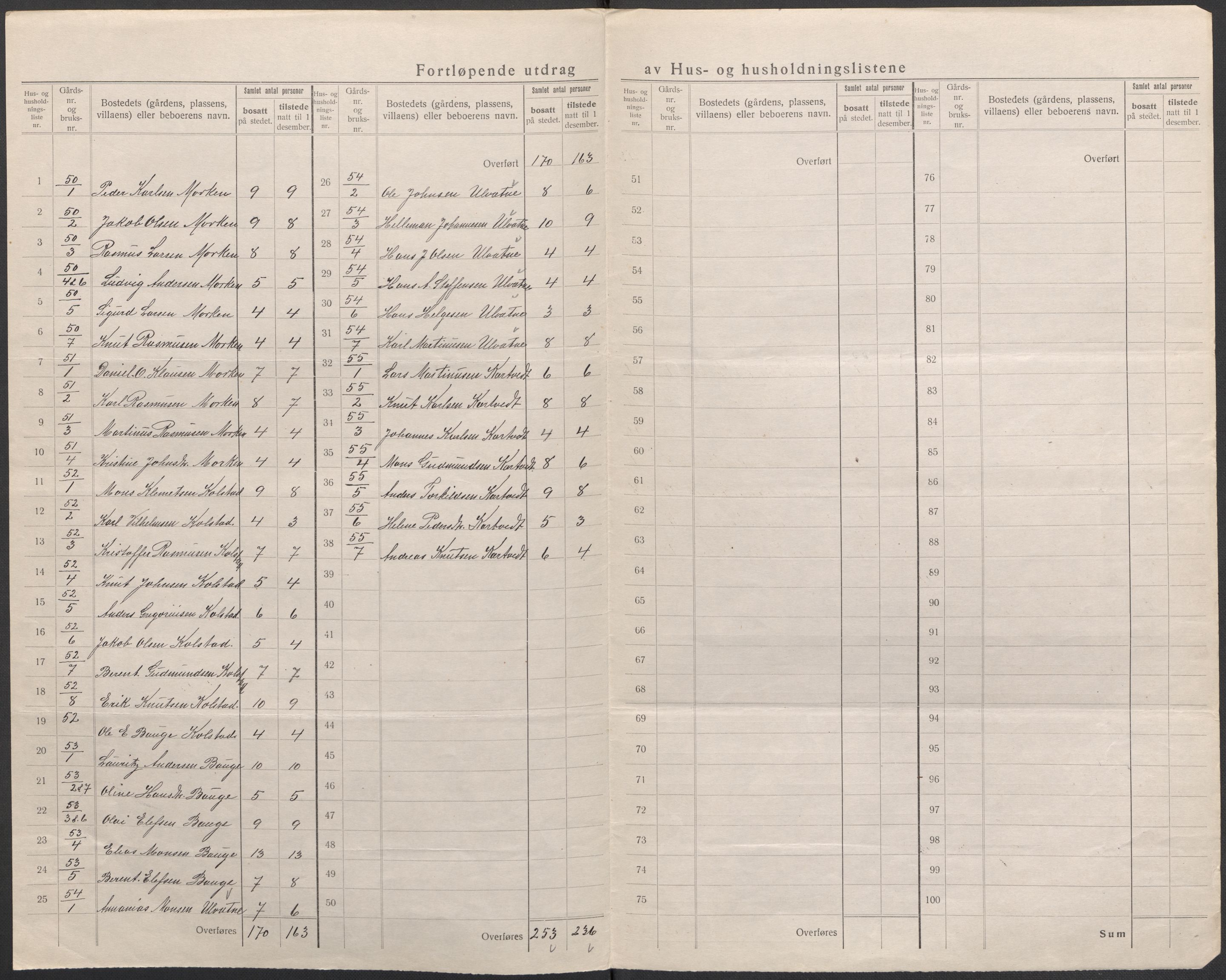 SAB, 1920 census for Manger, 1920, p. 41