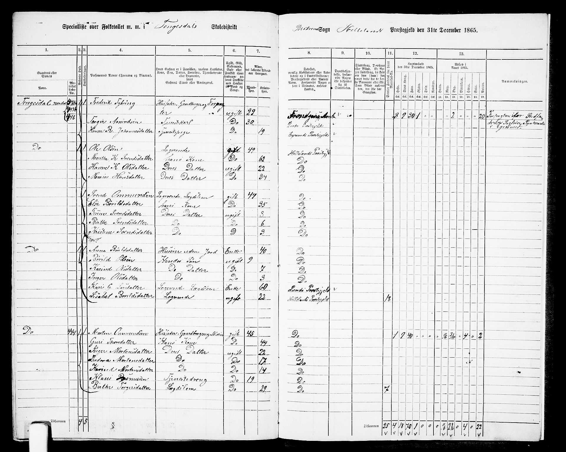 RA, 1865 census for Helleland, 1865, p. 147