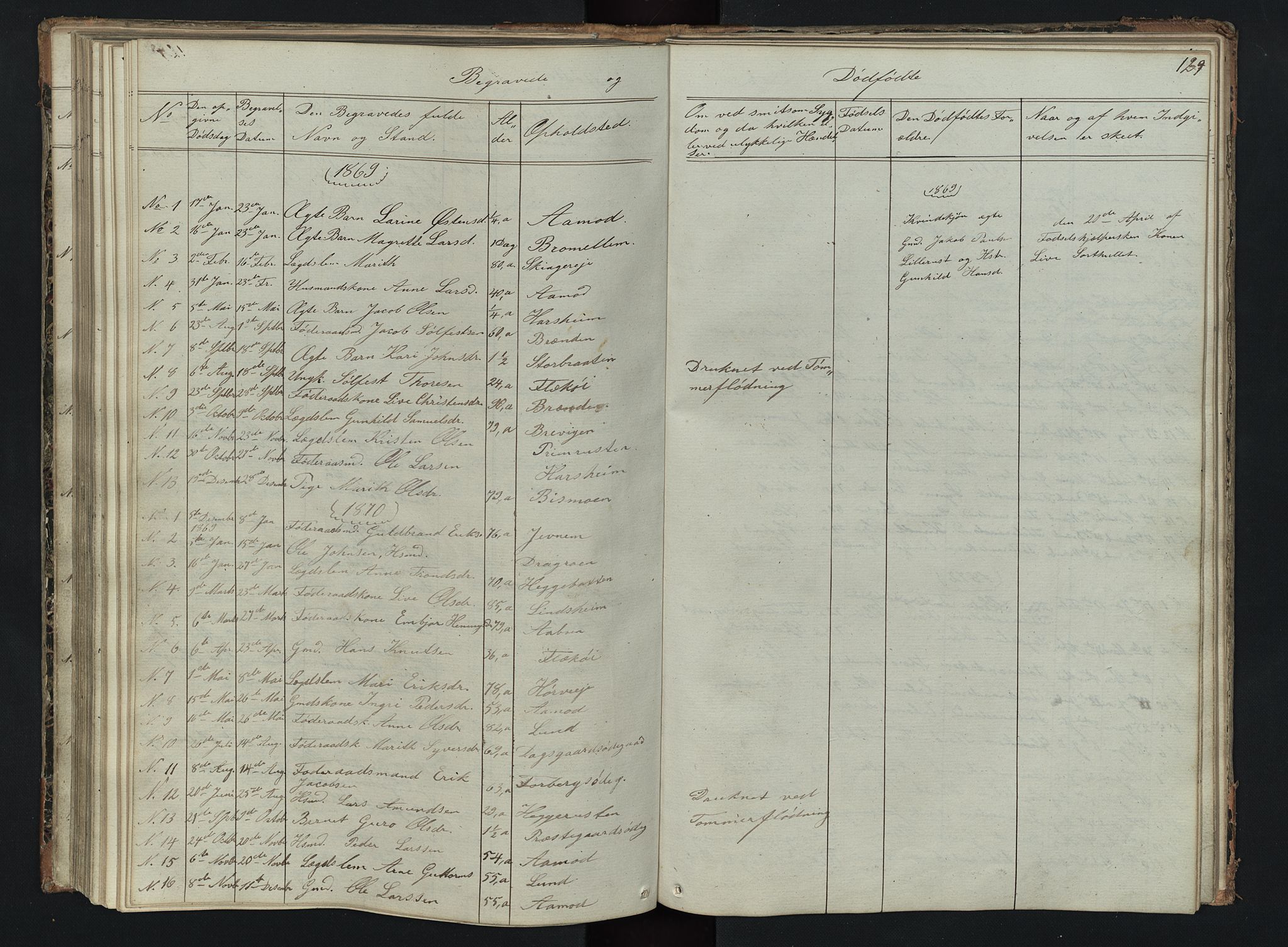 Skjåk prestekontor, SAH/PREST-072/H/Ha/Hab/L0002: Parish register (copy) no. 2, 1867-1894, p. 129
