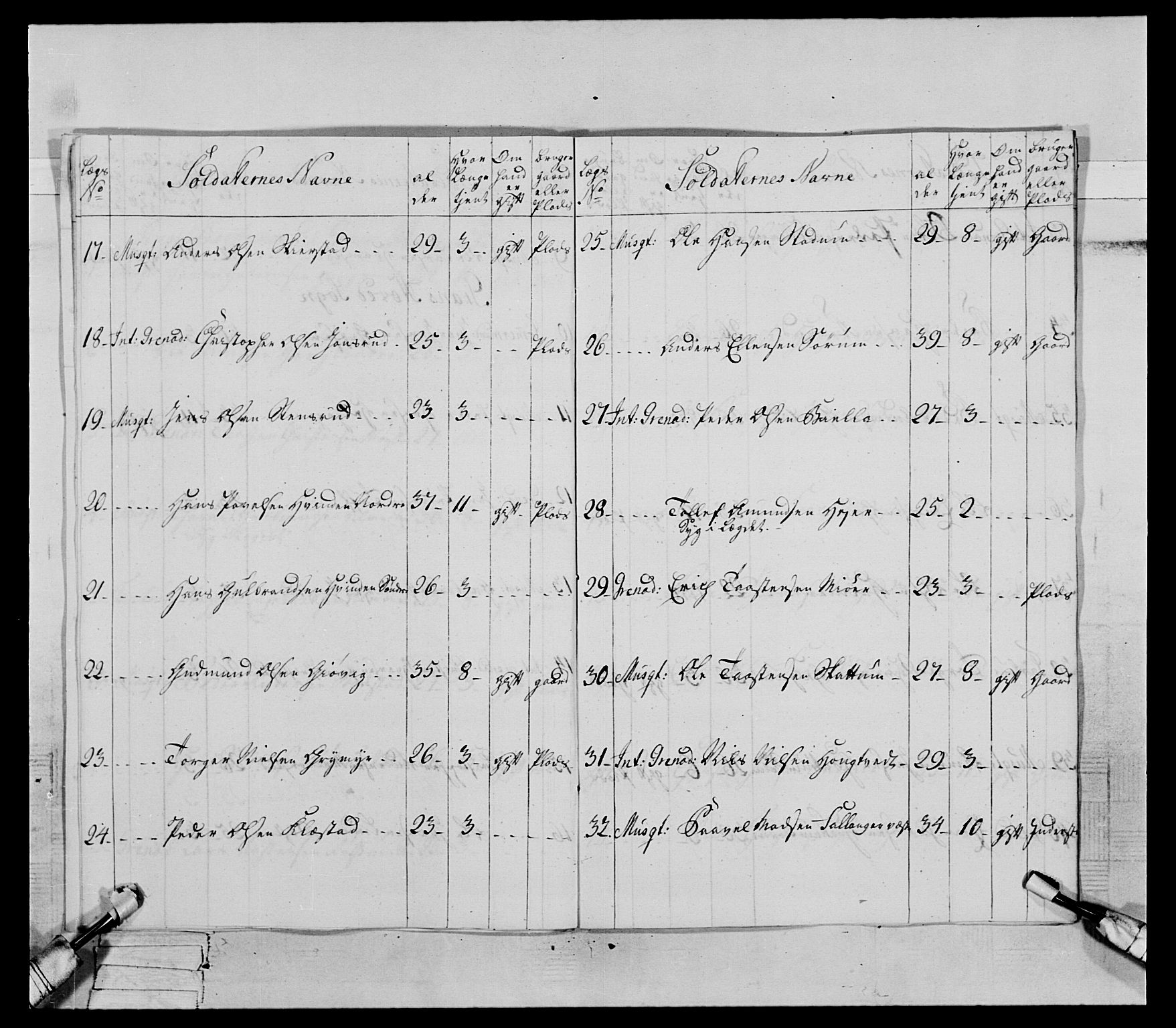 Generalitets- og kommissariatskollegiet, Det kongelige norske kommissariatskollegium, AV/RA-EA-5420/E/Eh/L0062: 2. Opplandske nasjonale infanteriregiment, 1769-1773, p. 324