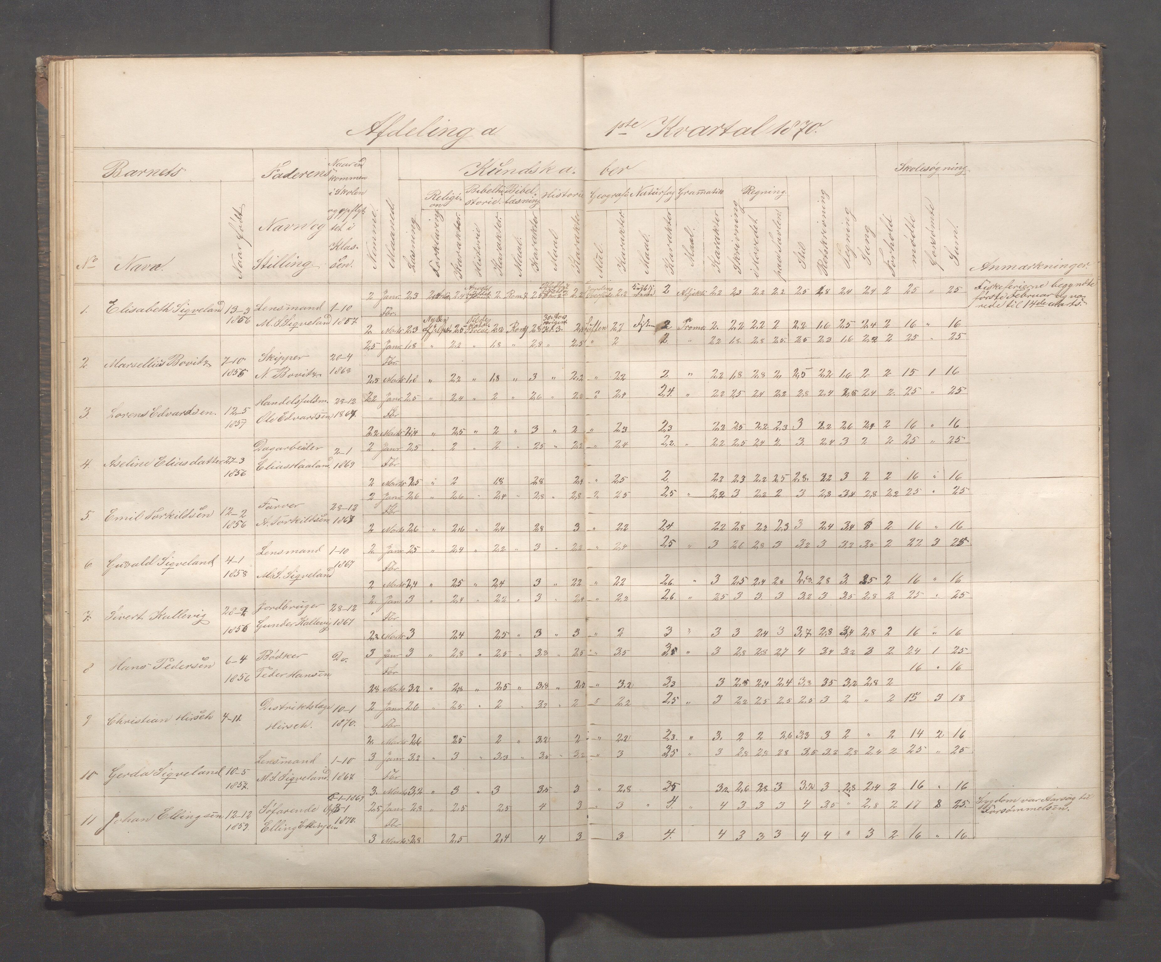 Kopervik Kommune - Kopervik skole, IKAR/K-102472/H/L0007: Skoleprotokoll, 1866-1873, p. 34