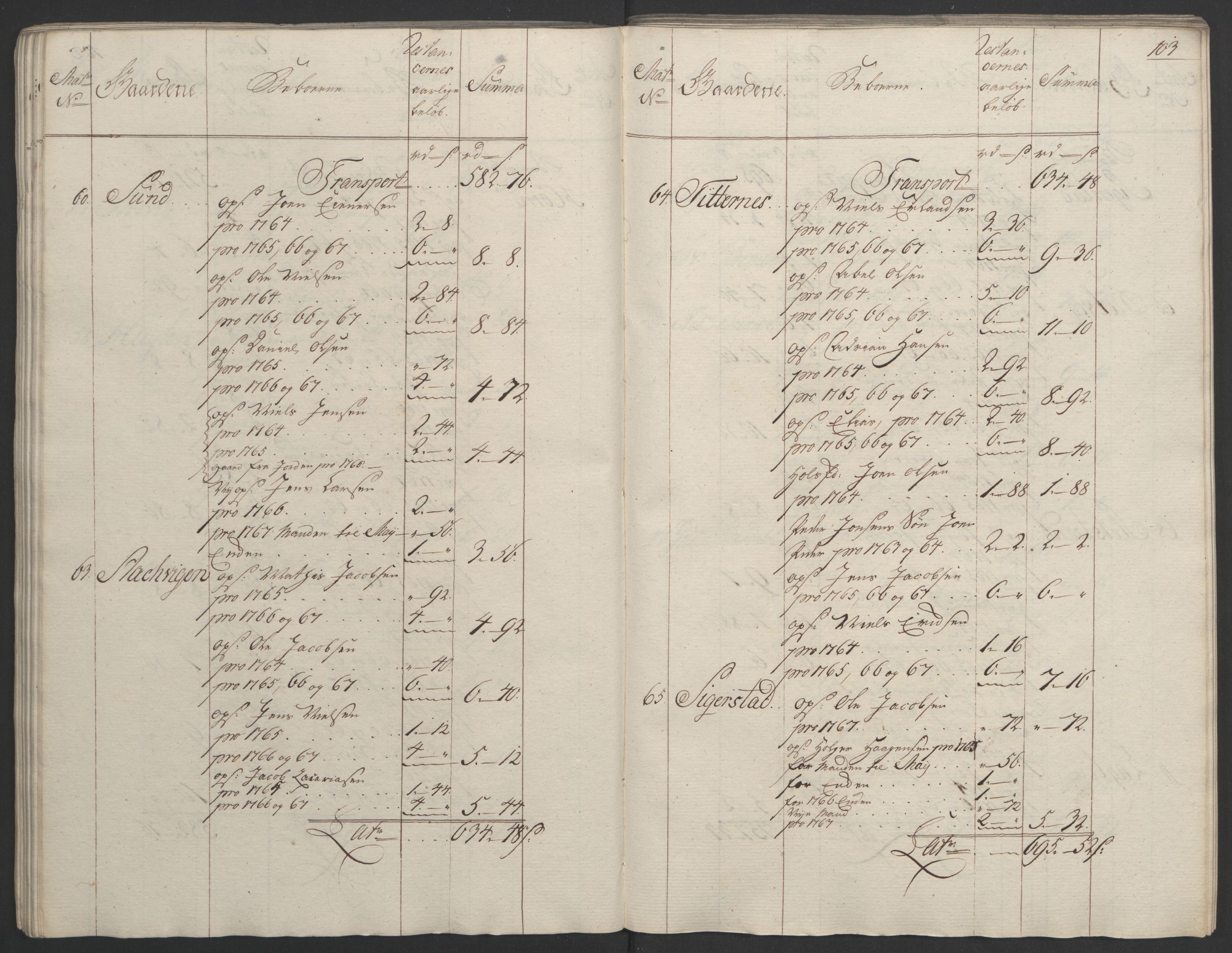 Rentekammeret inntil 1814, Realistisk ordnet avdeling, AV/RA-EA-4070/Ol/L0023: [Gg 10]: Ekstraskatten, 23.09.1762. Helgeland (restanseregister), 1767-1772, p. 100