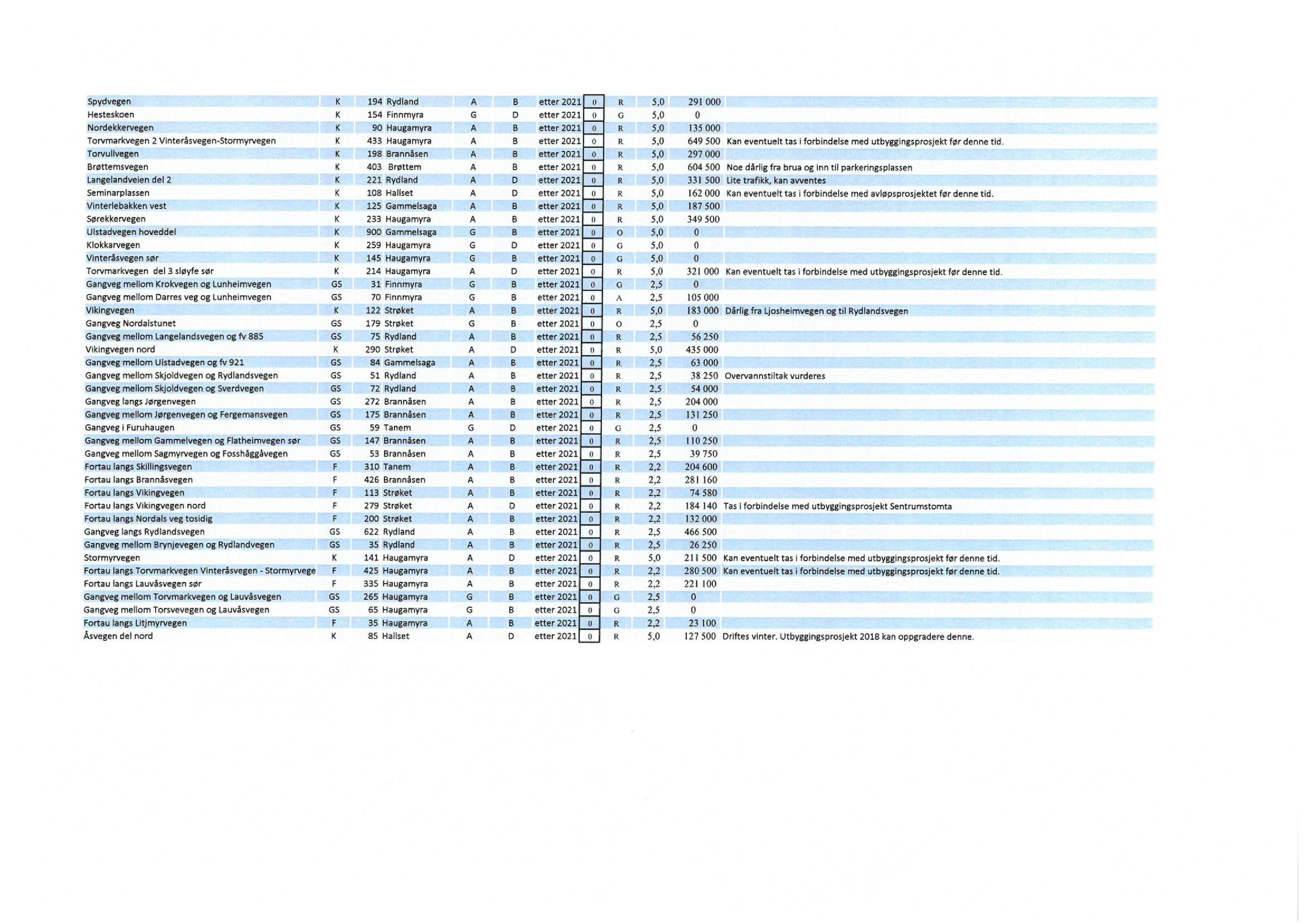 Klæbu Kommune, TRKO/KK/02-FS/L011: Formannsskapet - Møtedokumenter, 2018, p. 665