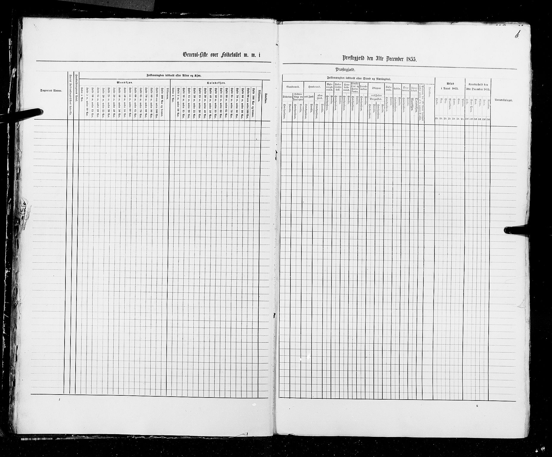 RA, Census 1855, vol. 2: Kristians amt, Buskerud amt og Jarlsberg og Larvik amt, 1855, p. 6