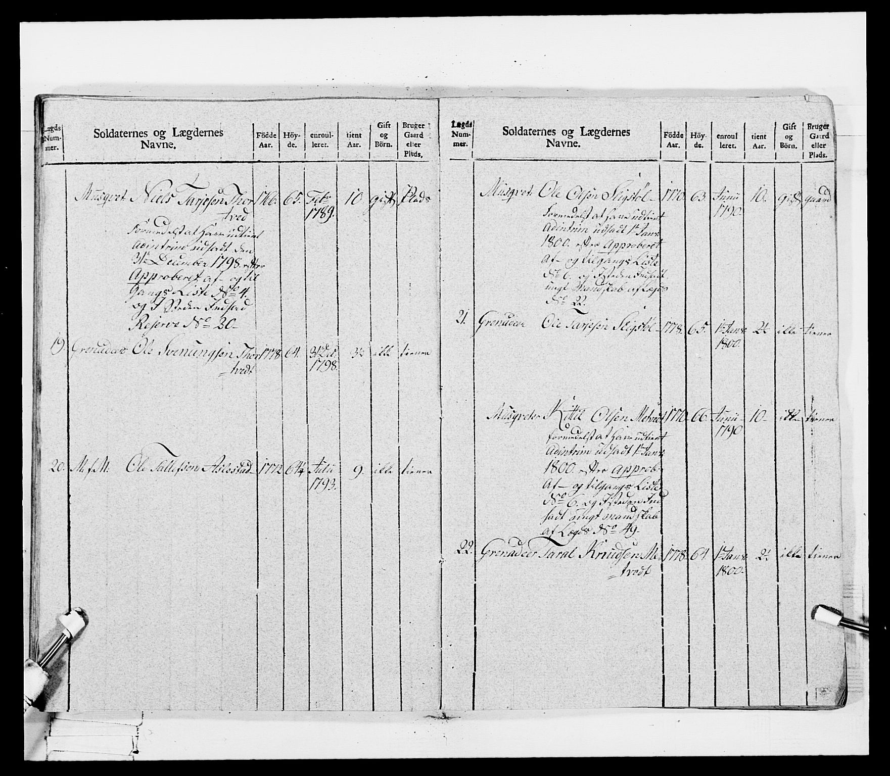 Generalitets- og kommissariatskollegiet, Det kongelige norske kommissariatskollegium, AV/RA-EA-5420/E/Eh/L0115: Telemarkske nasjonale infanteriregiment, 1802-1805, p. 159