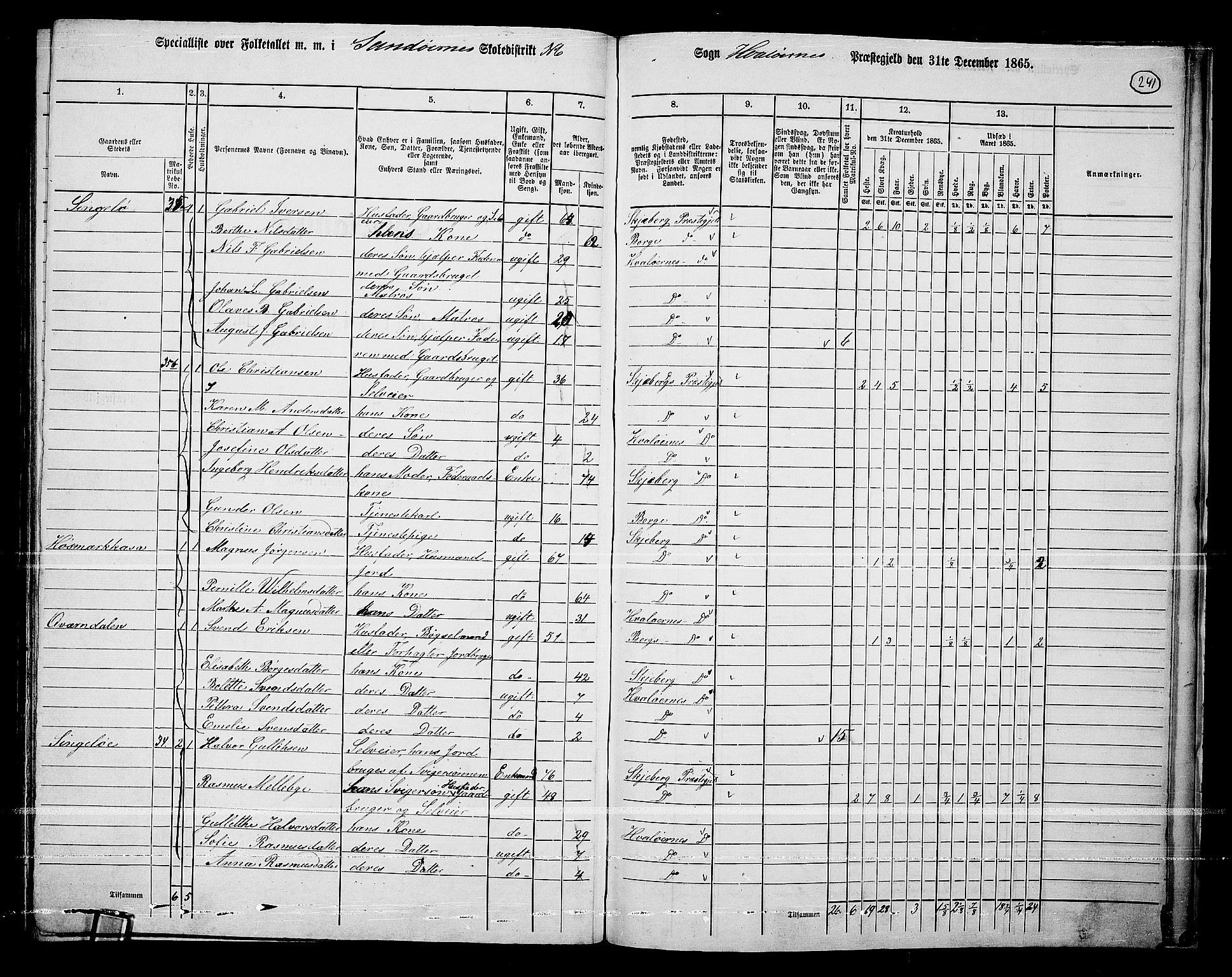 RA, 1865 census for Hvaler, 1865, p. 75