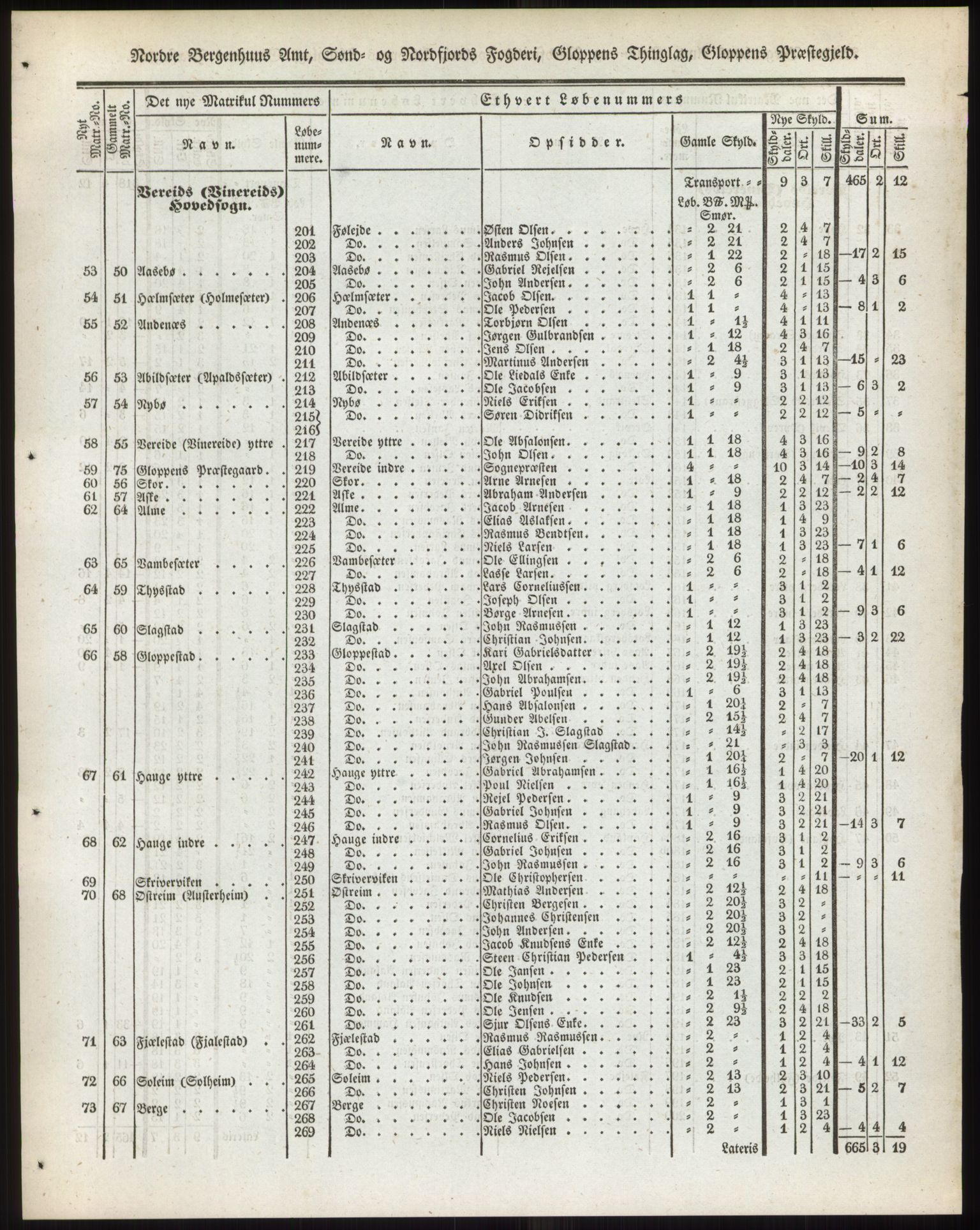 Andre publikasjoner, PUBL/PUBL-999/0002/0013: Bind 13 - Nordre Bergenhus amt, 1838, p. 140