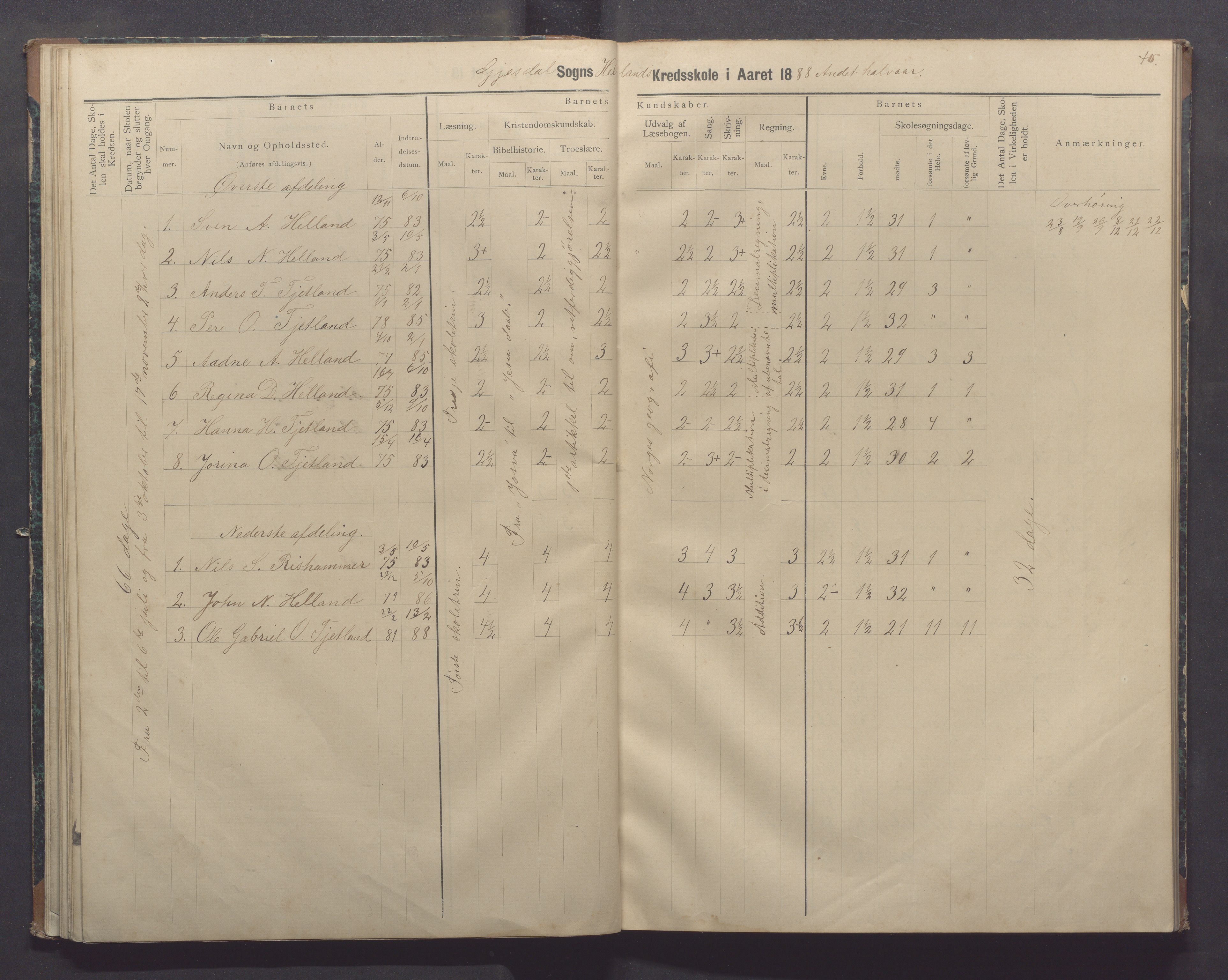 Gjesdal kommune - Oftedal skole, IKAR/K-101392/H/L0002: Skoleprotokoll, 1882-1891, p. 40