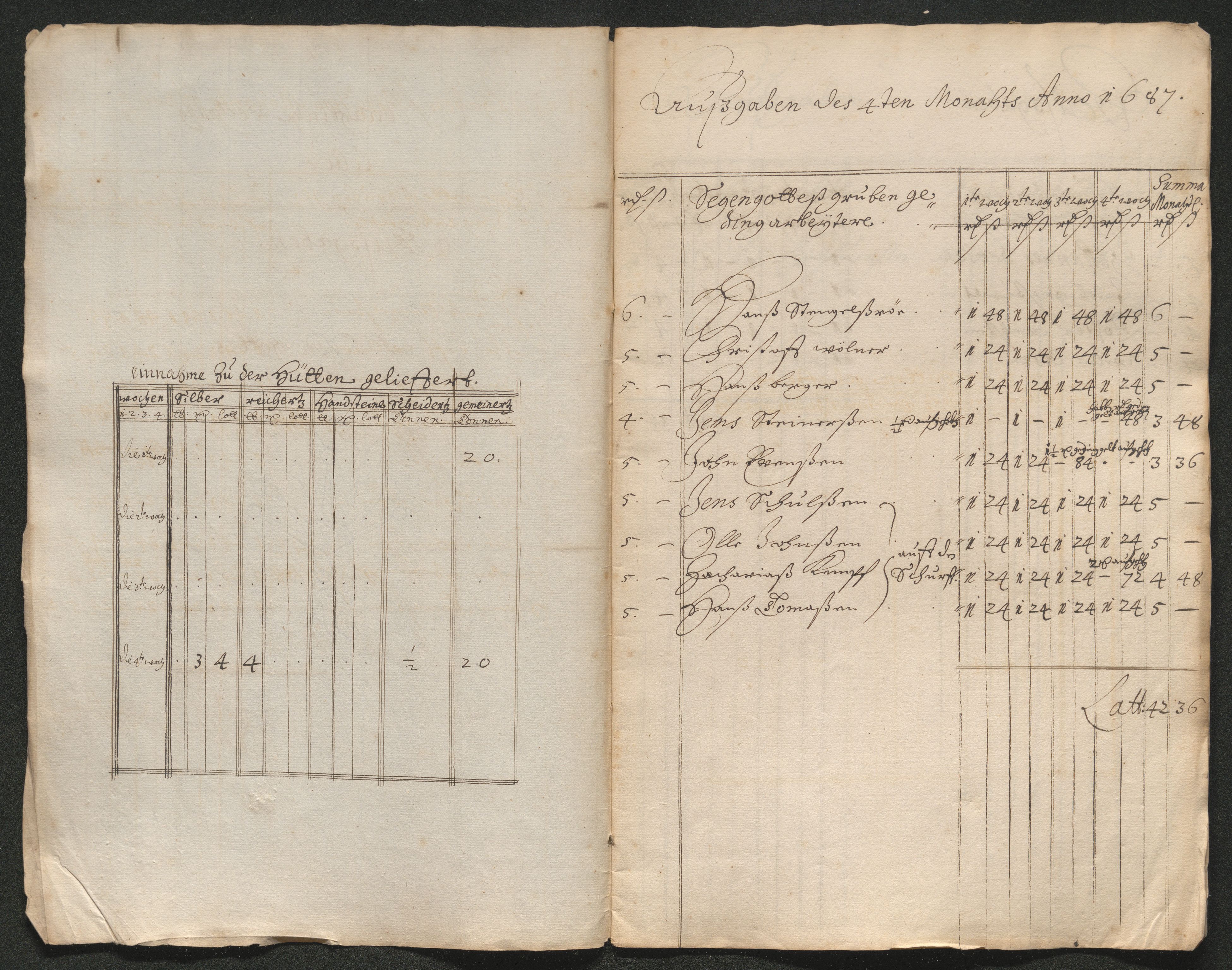 Kongsberg Sølvverk 1623-1816, AV/SAKO-EA-3135/001/D/Dc/Dcd/L0064: Utgiftsregnskap for gruver m.m. , 1687, p. 146