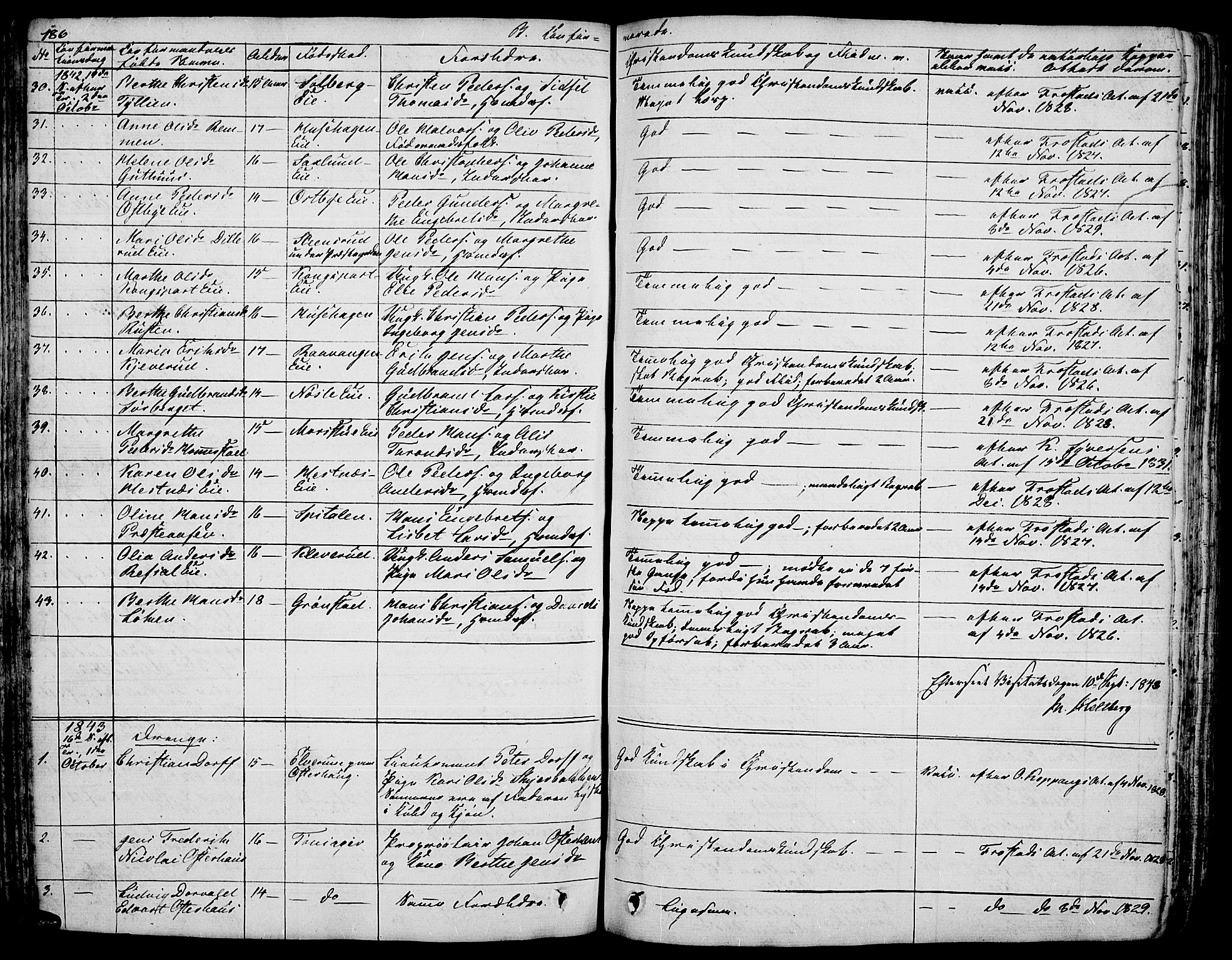 Stange prestekontor, AV/SAH-PREST-002/L/L0003: Parish register (copy) no. 3, 1840-1864, p. 186