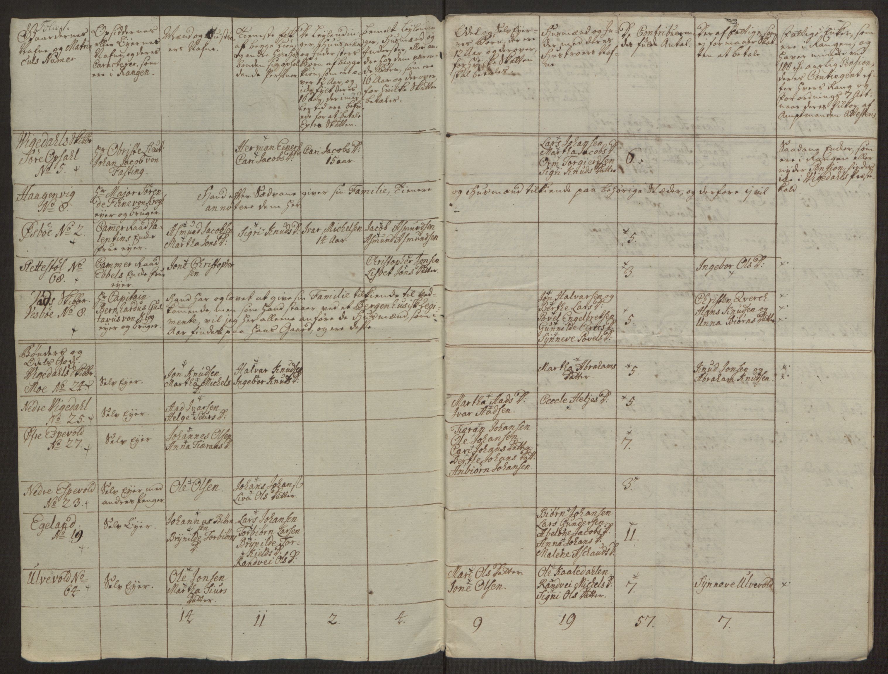 Rentekammeret inntil 1814, Realistisk ordnet avdeling, AV/RA-EA-4070/Ol/L0016a: [Gg 10]: Ekstraskatten, 23.09.1762. Ryfylke, 1762-1768, p. 153