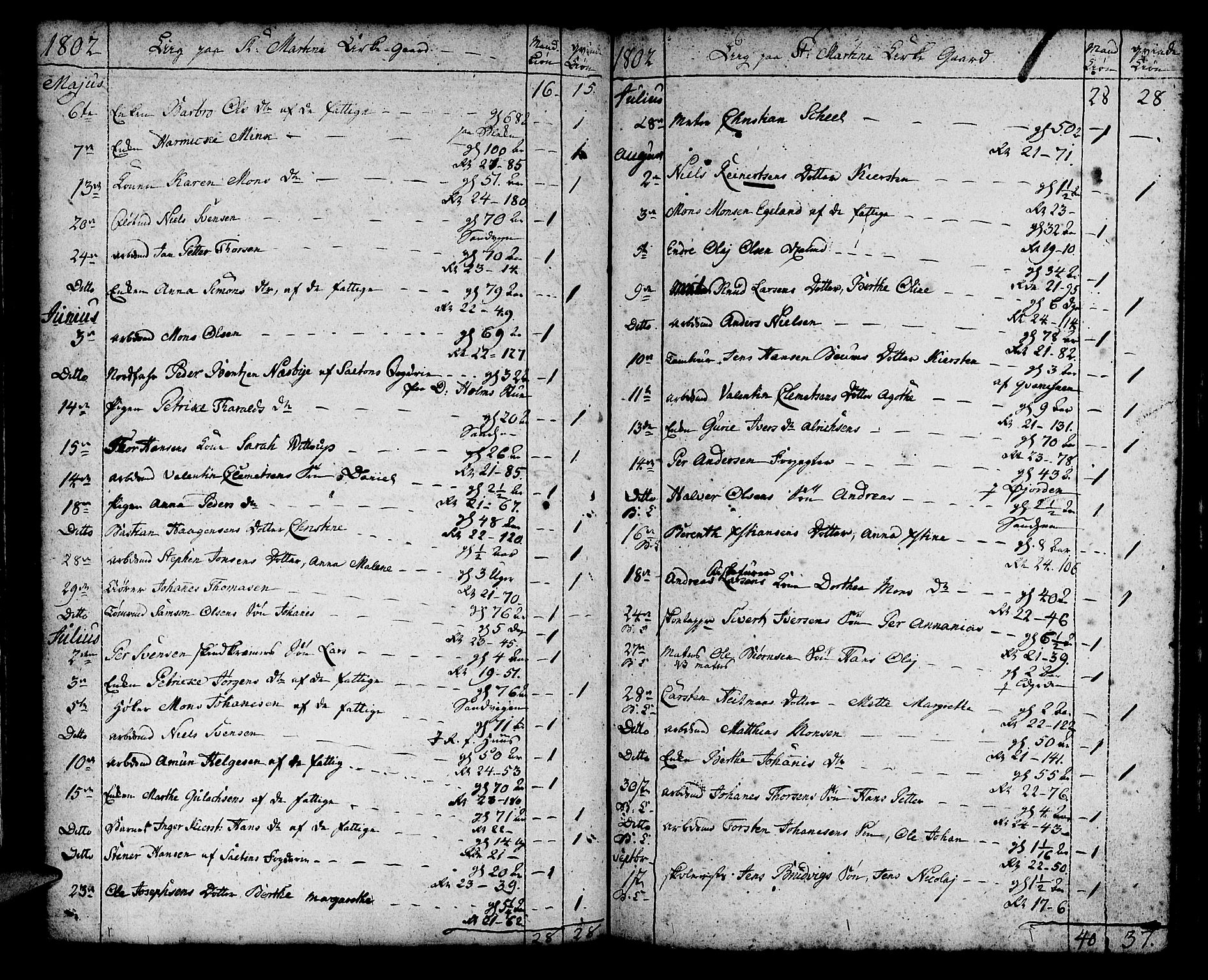 Korskirken sokneprestembete, SAB/A-76101/H/Haa/L0012: Parish register (official) no. A 12, 1786-1832, p. 55