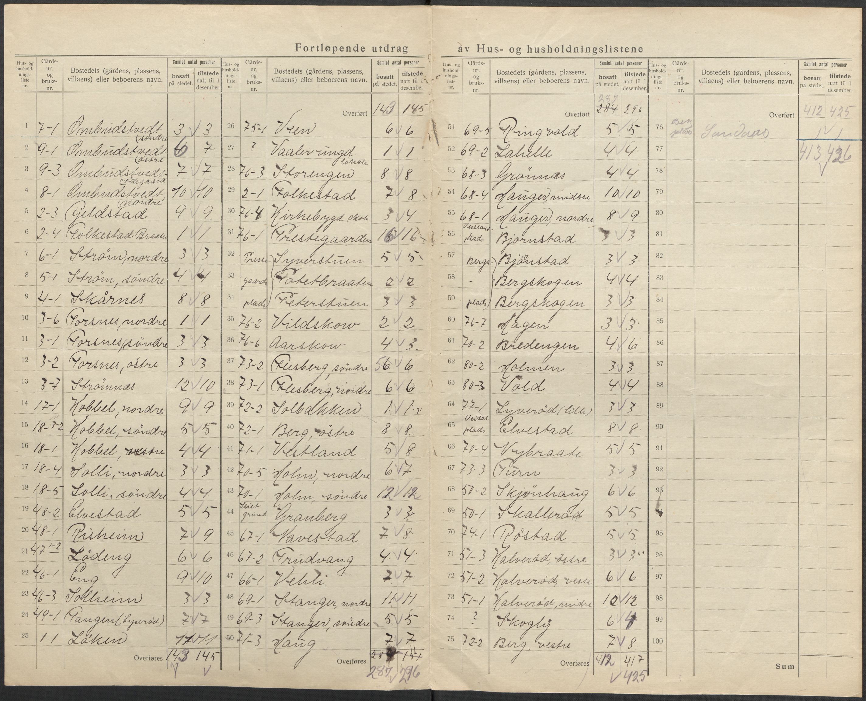 SAO, 1920 census for Våler, 1920, p. 33