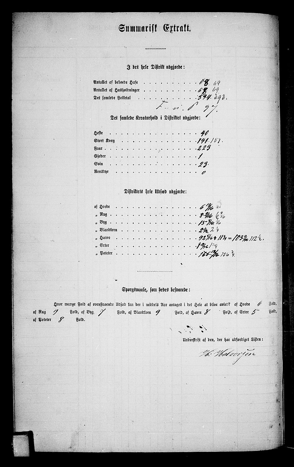 RA, 1865 census for Holla, 1865, p. 27