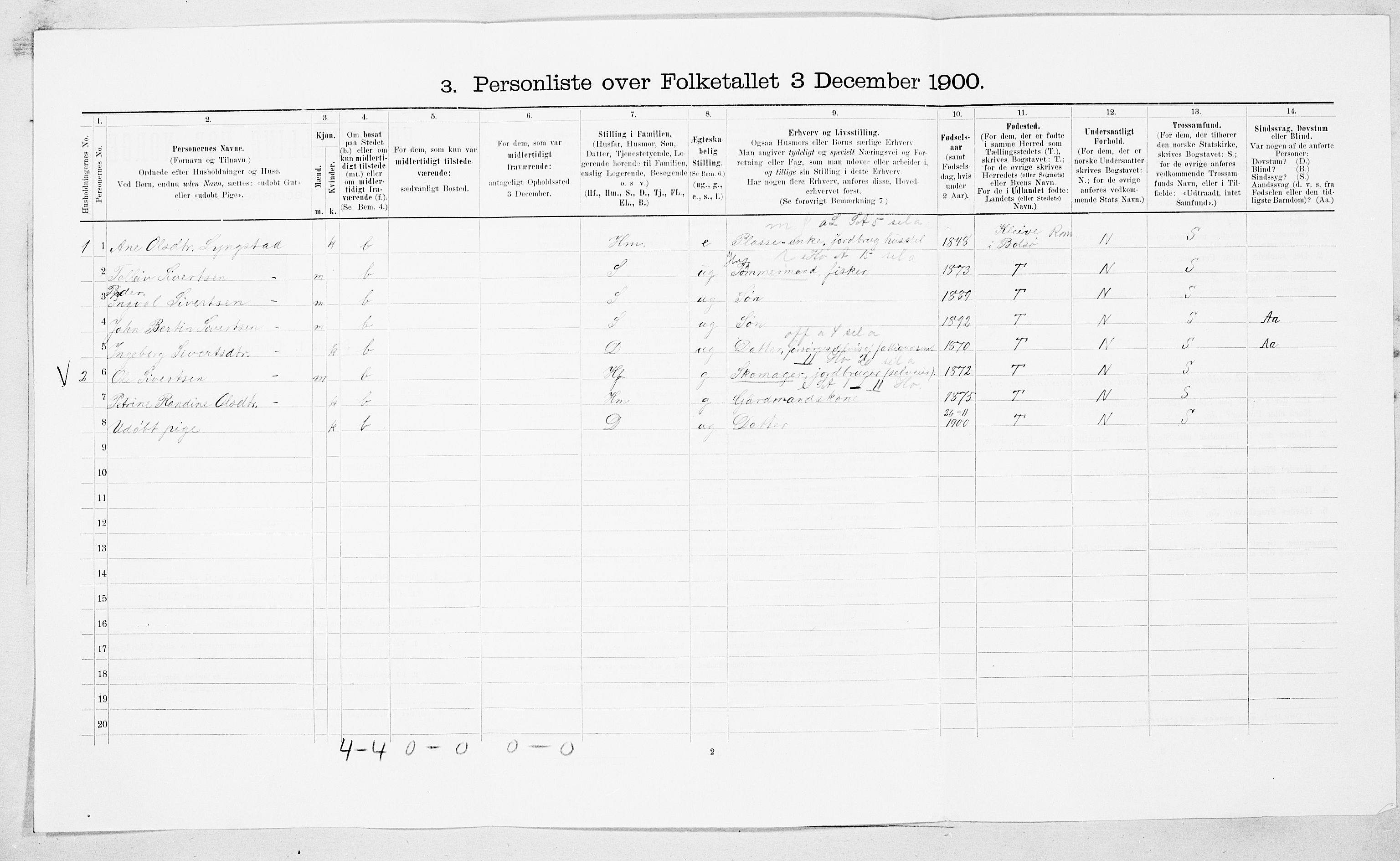 SAT, 1900 census for Eide, 1900, p. 402