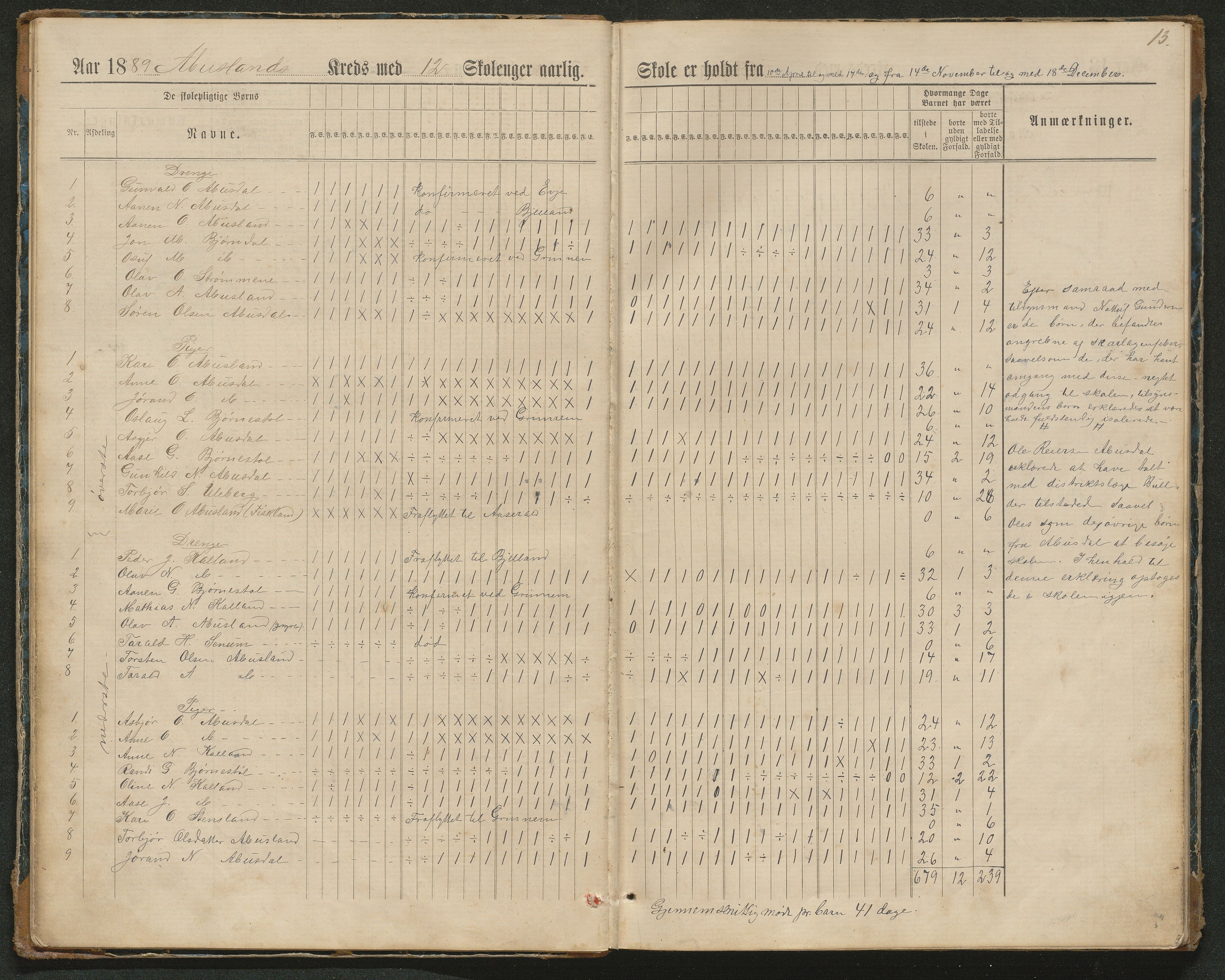 Hornnes kommune, Tønnesvold, Abusland skolekretser, AAKS/KA0936-550g/F1/L0003: Dagbok Abusland, Tønnesland, 1884-1900, p. 13