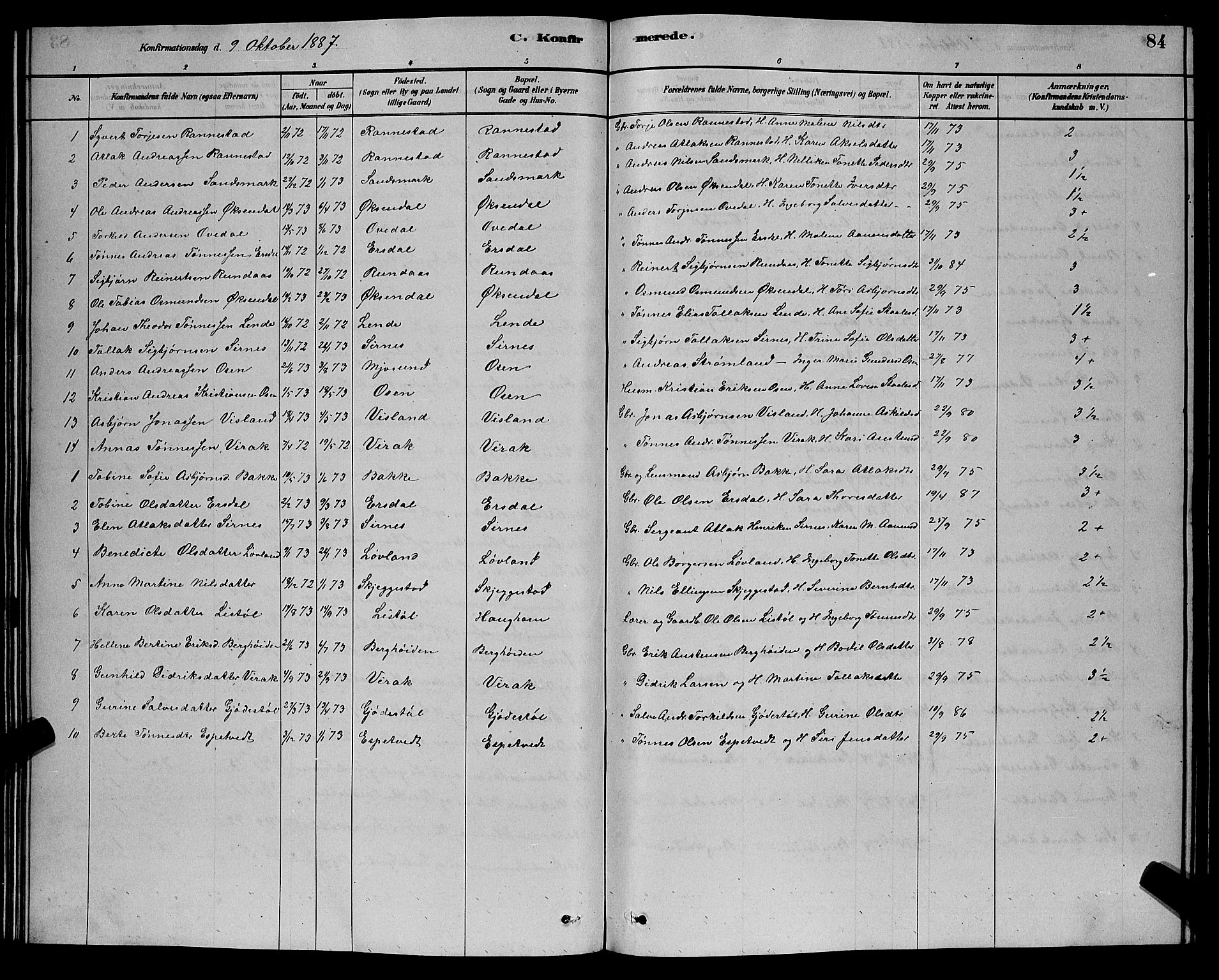Bakke sokneprestkontor, SAK/1111-0002/F/Fb/Fba/L0002: Parish register (copy) no. B 2, 1879-1893, p. 84