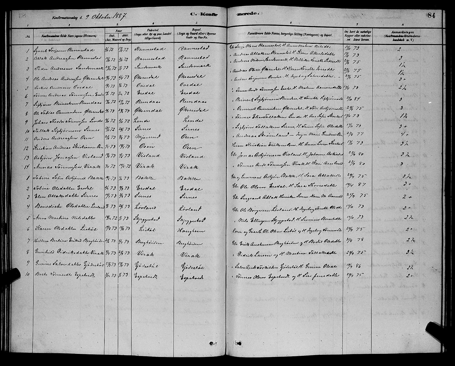 Bakke sokneprestkontor, AV/SAK-1111-0002/F/Fb/Fba/L0002: Parish register (copy) no. B 2, 1879-1893, p. 84