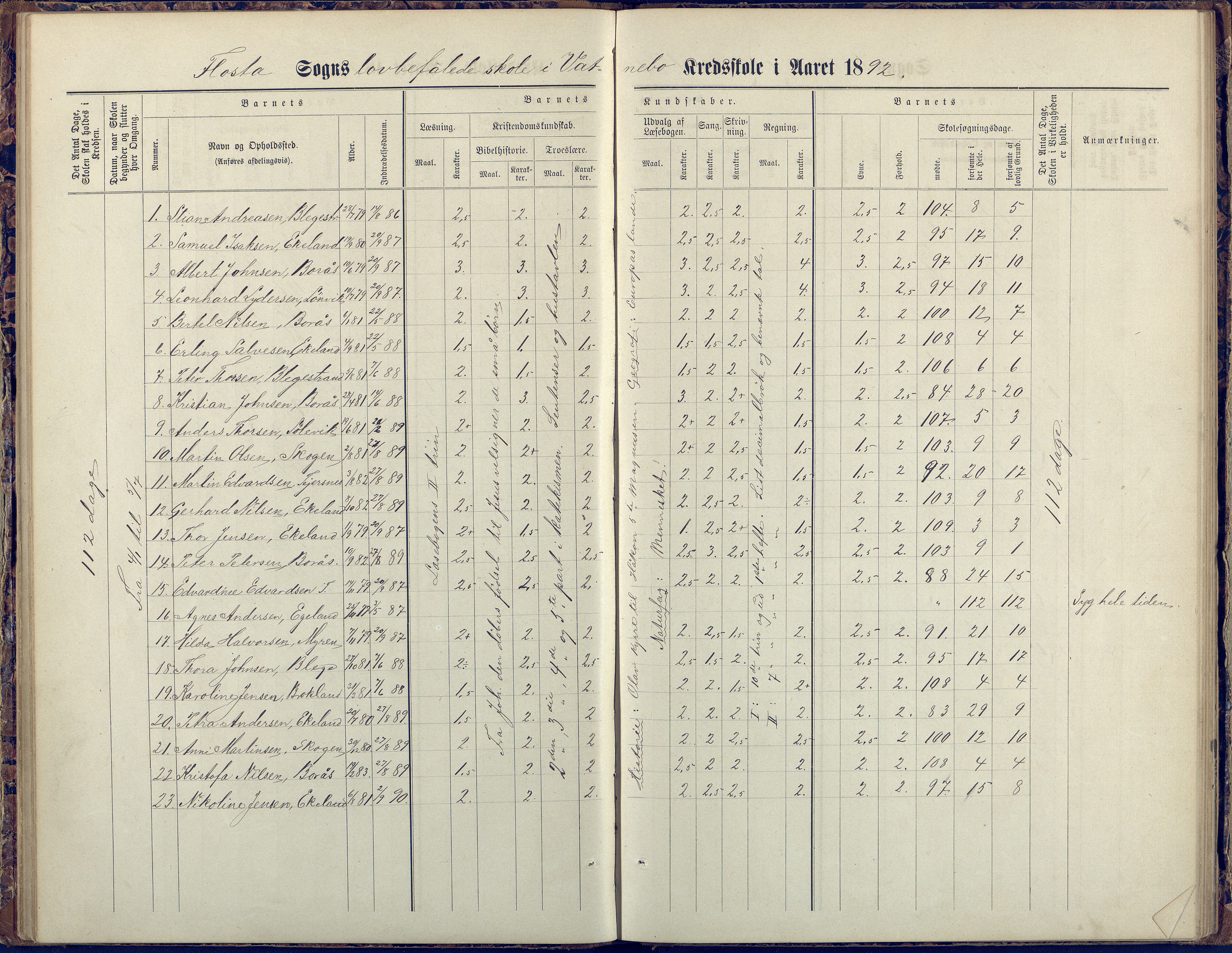 Flosta kommune, Vatnebu skole, AAKS/KA0916-550d/F3/L0002: Skoleprotokoll, 1878-1906