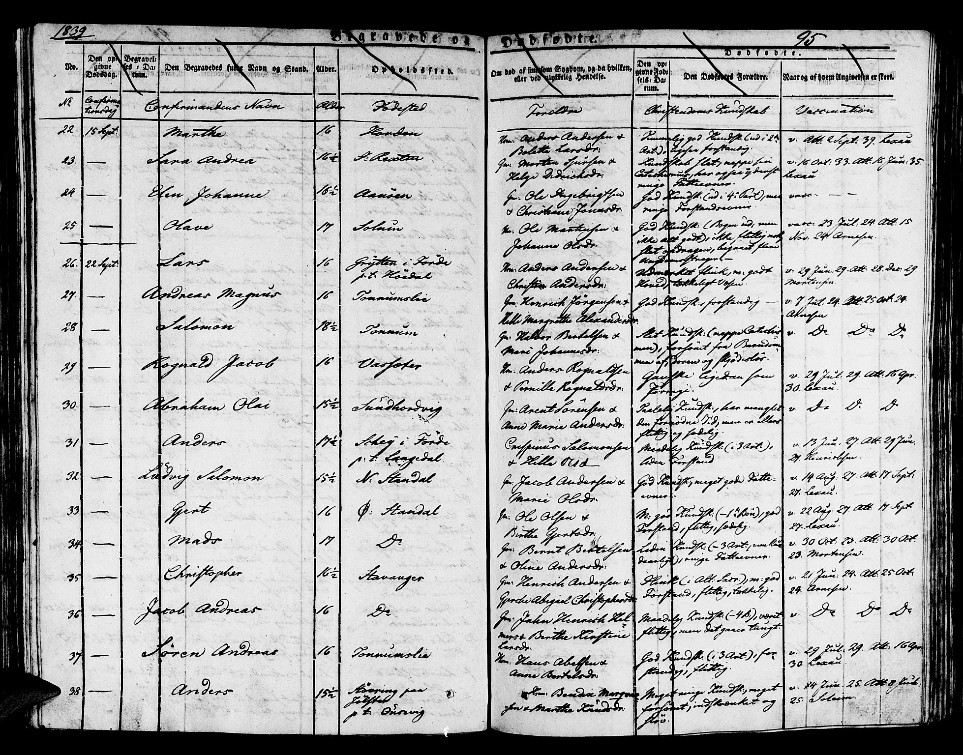 Kinn sokneprestembete, AV/SAB-A-80801/H/Haa/Haaa/L0004/0002: Parish register (official) no. A 4II, 1822-1840, p. 95