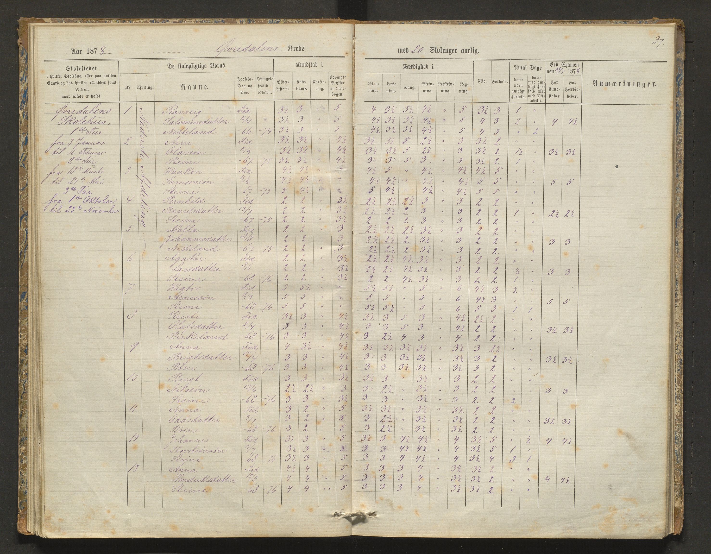 Kvam herad. Barneskulane, IKAH/1238-231/F/Fa/L0003: Skuleprotokoll for Øvredalen og Vikøy krinsar, 1877-1889, p. 37
