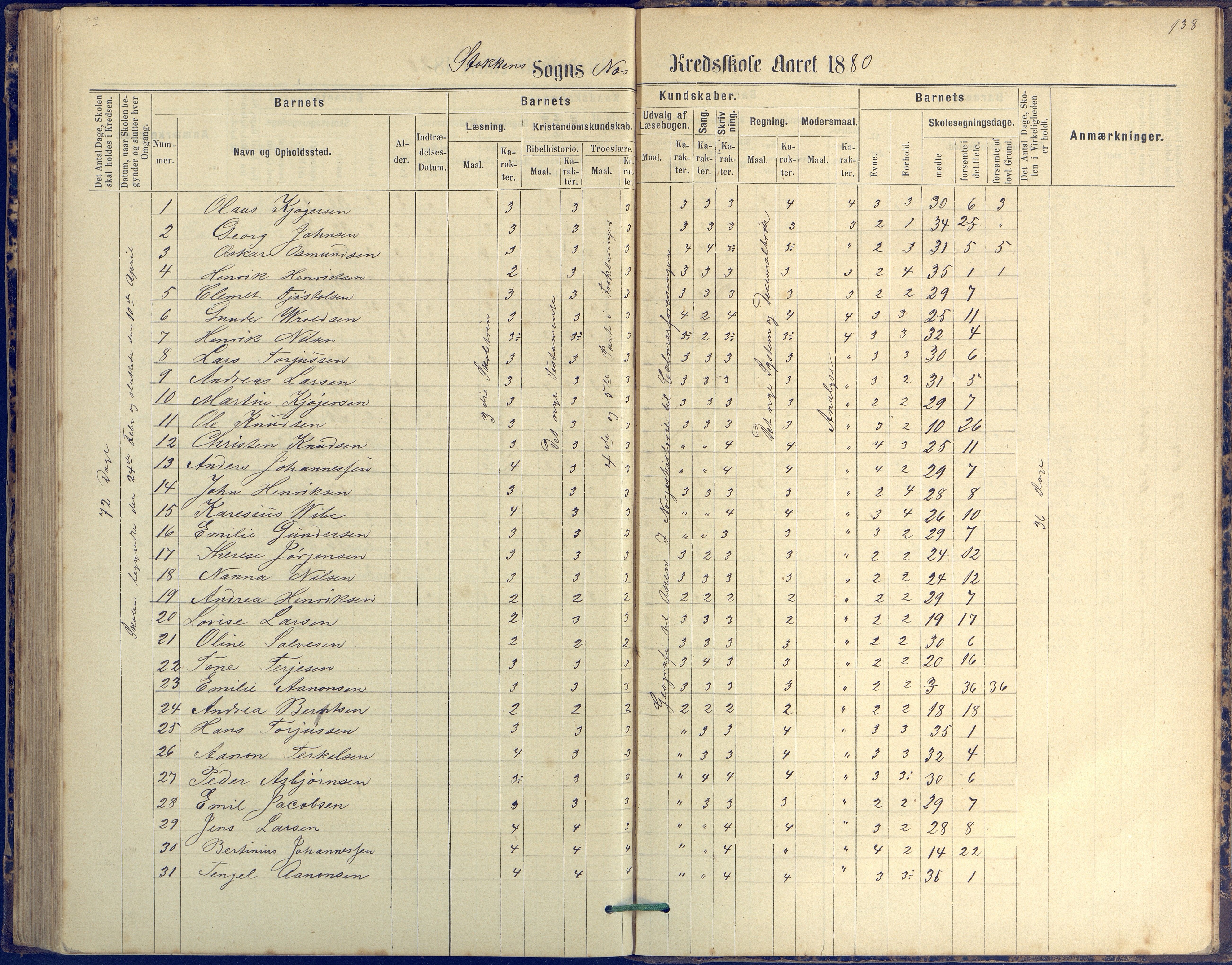 Tromøy kommune frem til 1971, AAKS/KA0921-PK/04/L0042: Merdø - Karakterprotokoll (også Nes skole, Stokken, til 1891), 1875-1910, p. 138