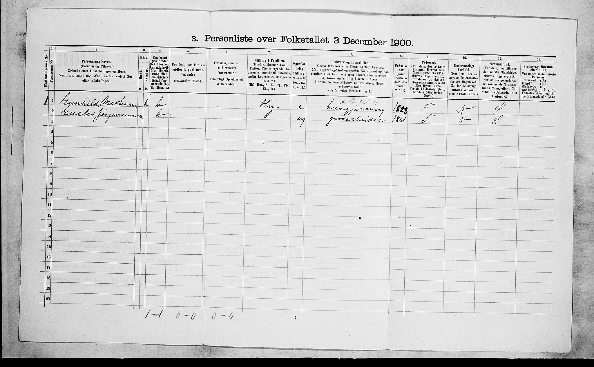 RA, 1900 census for Sande, 1900, p. 455