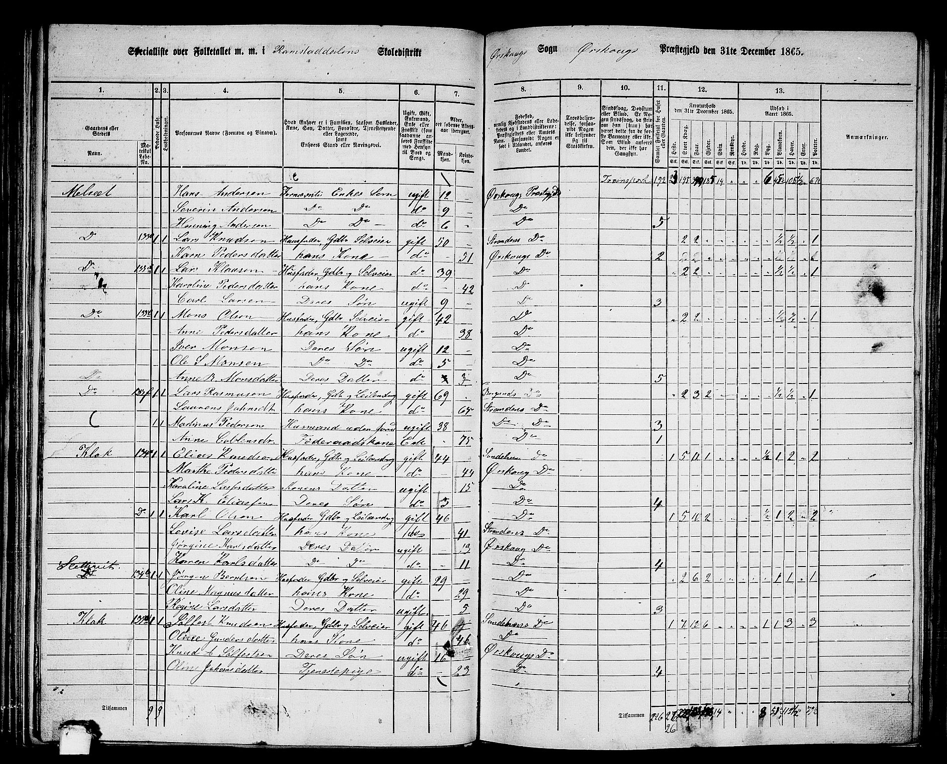 RA, 1865 census for Ørskog, 1865, p. 62