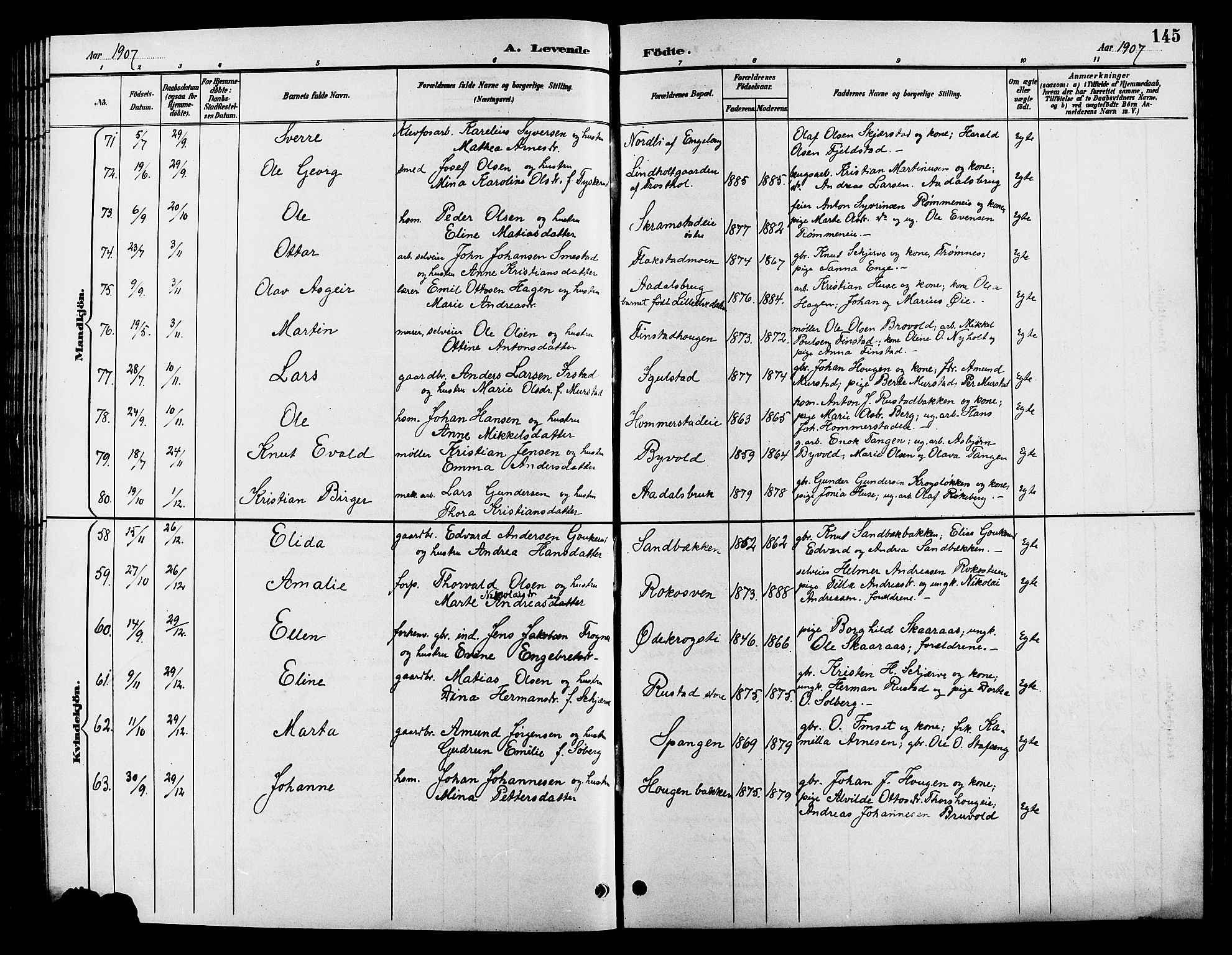 Løten prestekontor, SAH/PREST-022/L/La/L0006: Parish register (copy) no. 6, 1892-1909, p. 145