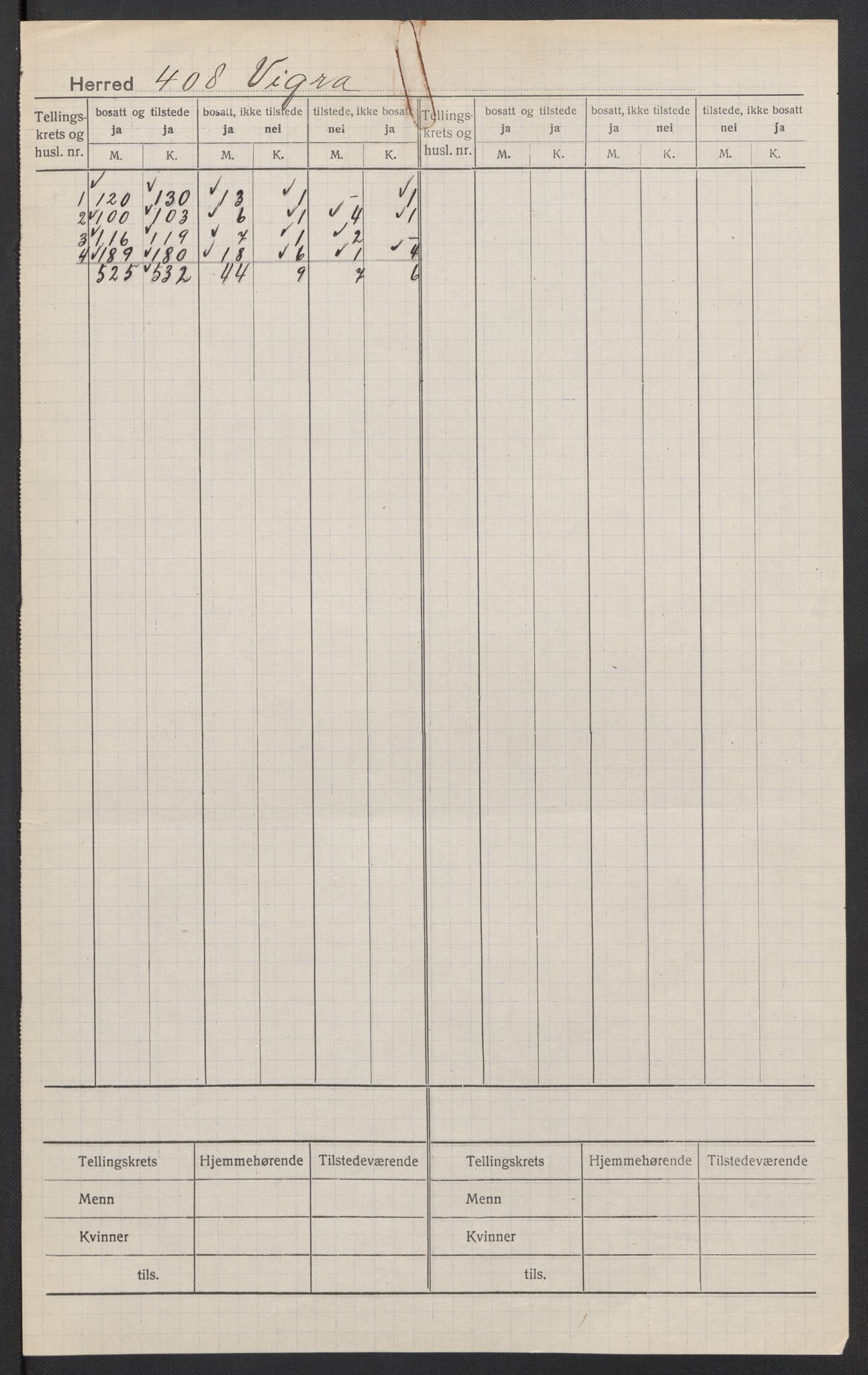 SAT, 1920 census for Vigra, 1920, p. 2