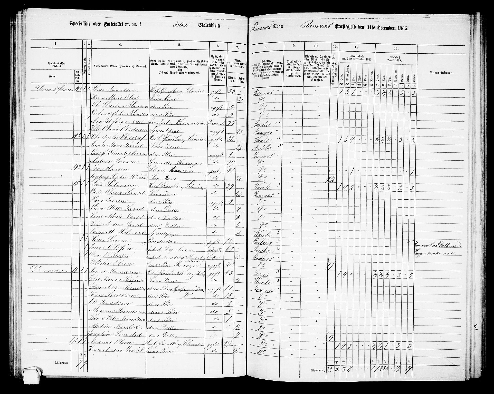 RA, 1865 census for Ramnes, 1865, p. 43