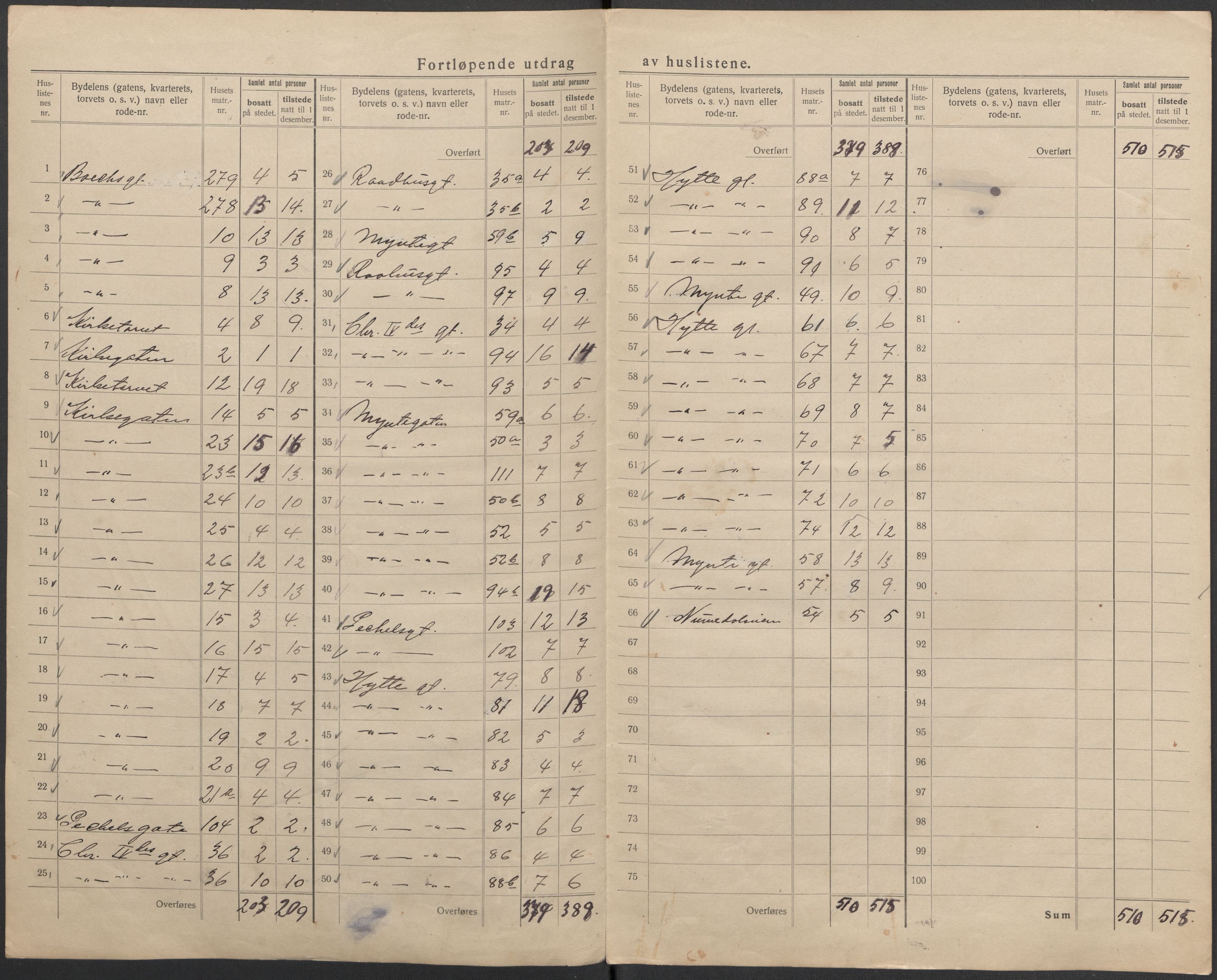 SAKO, 1920 census for Kongsberg, 1920, p. 14