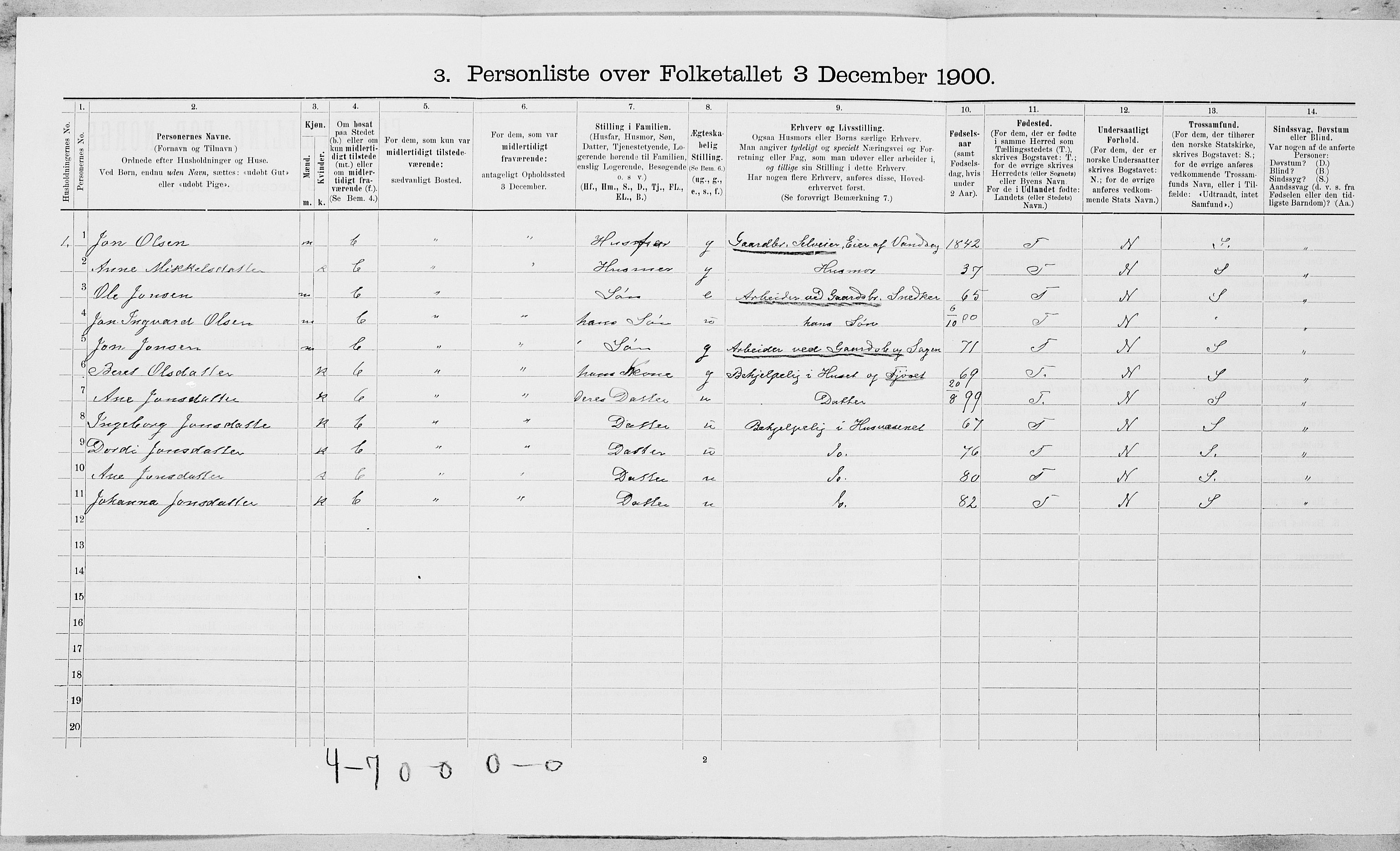 SAT, 1900 census for Selbu, 1900, p. 1125