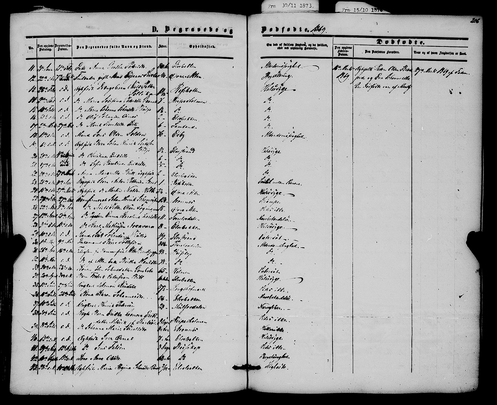 Alta sokneprestkontor, SATØ/S-1338/H/Ha/L0001.kirke: Parish register (official) no. 1, 1858-1878, p. 206
